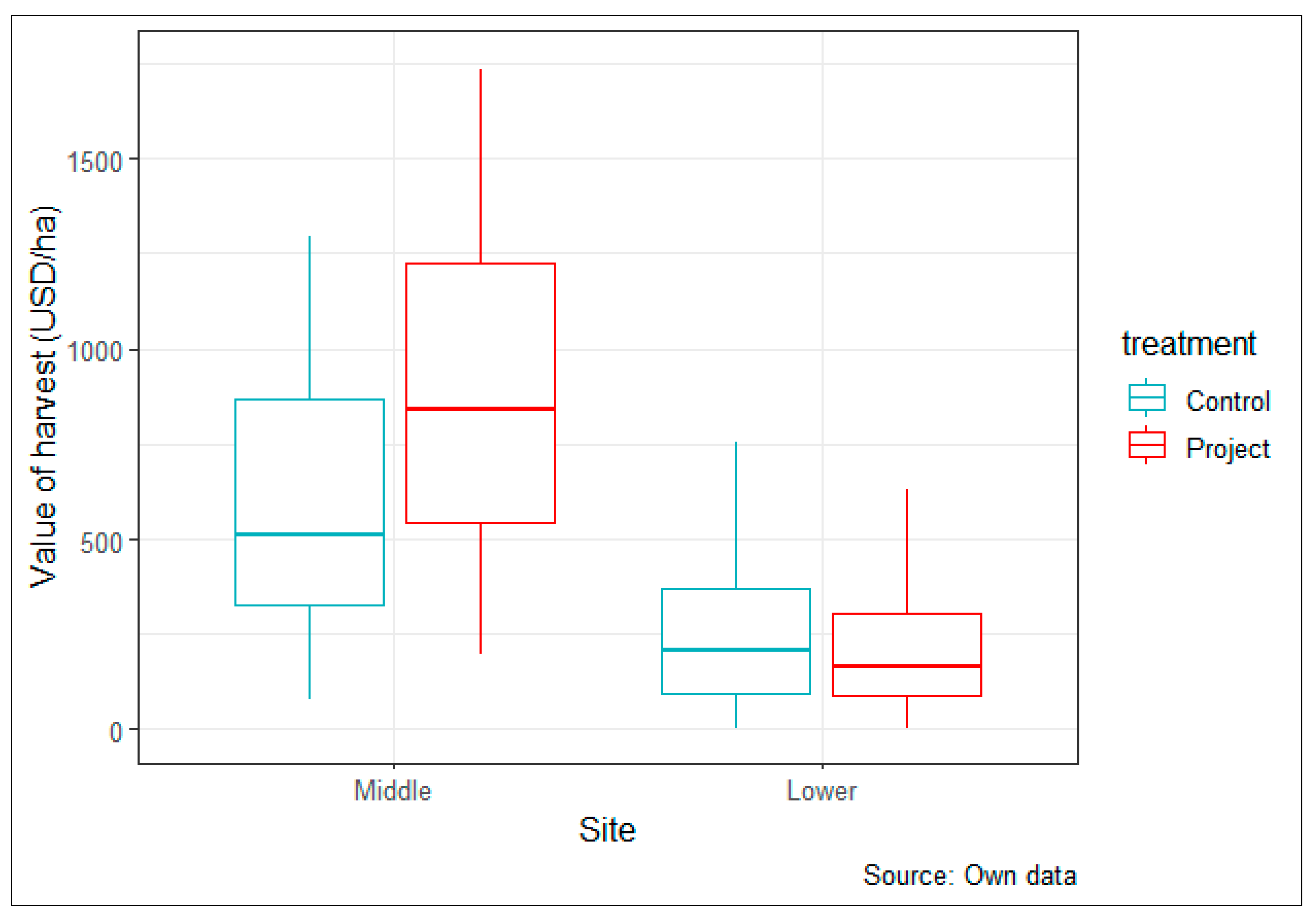 Sustainability 11 01564 g001