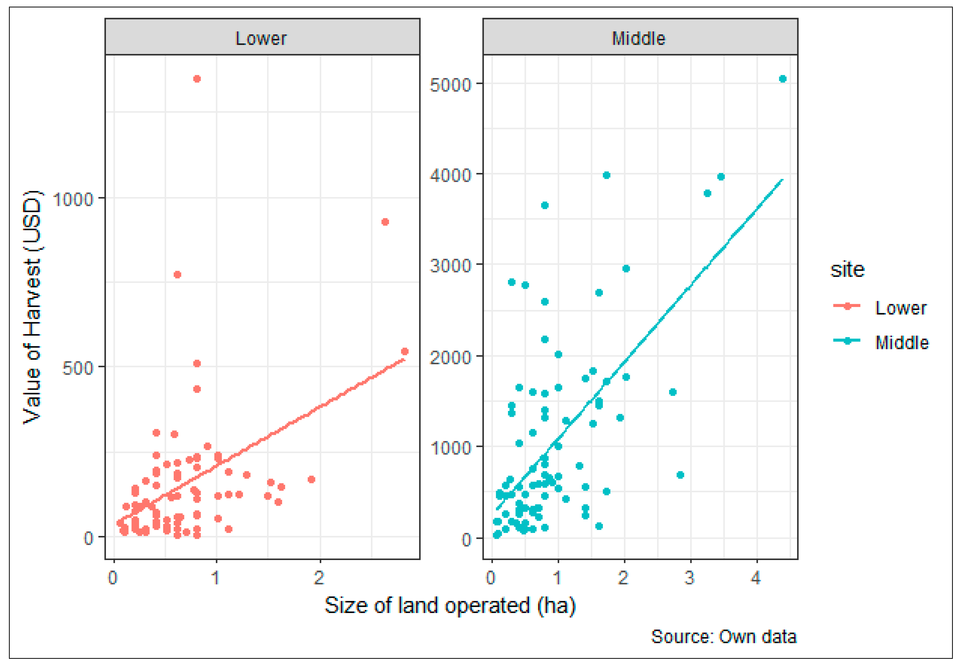 Sustainability 11 01564 g002