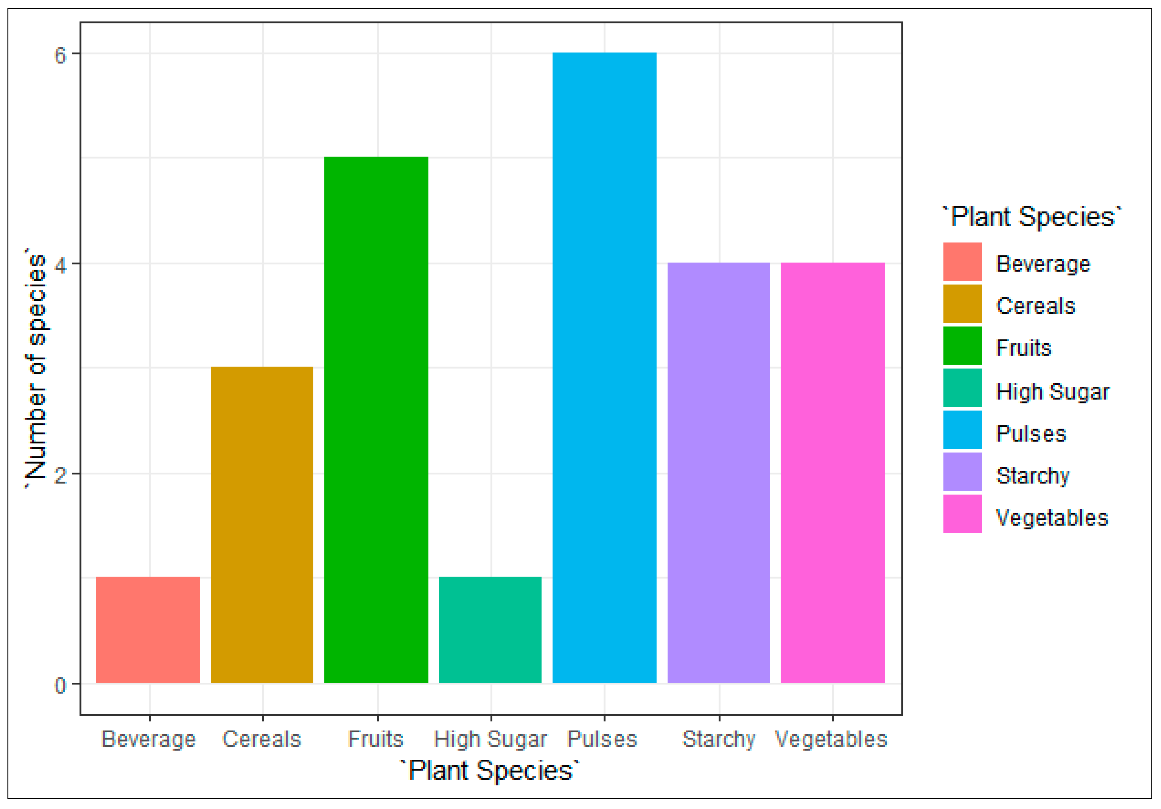 Sustainability 11 01564 g003