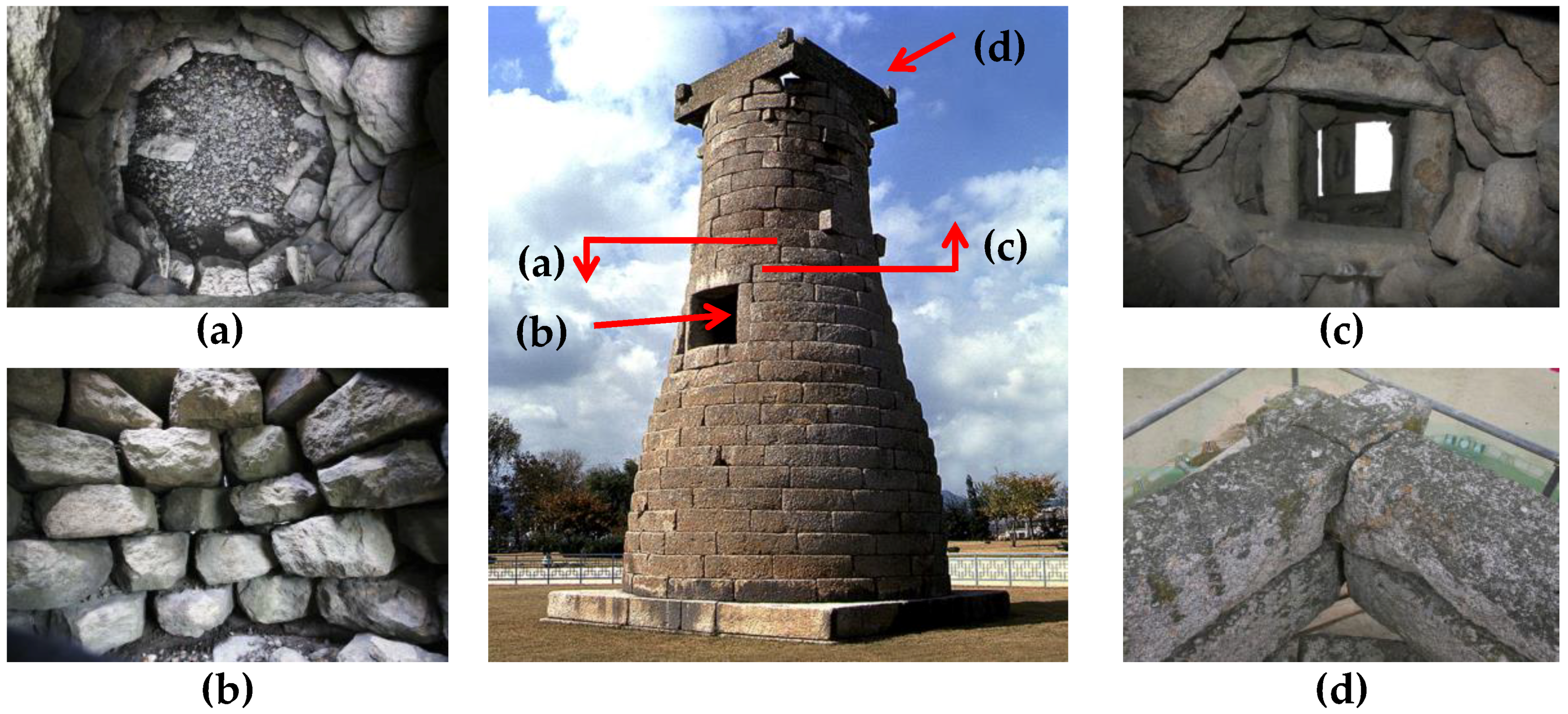 Sustainability 11 01565 g001