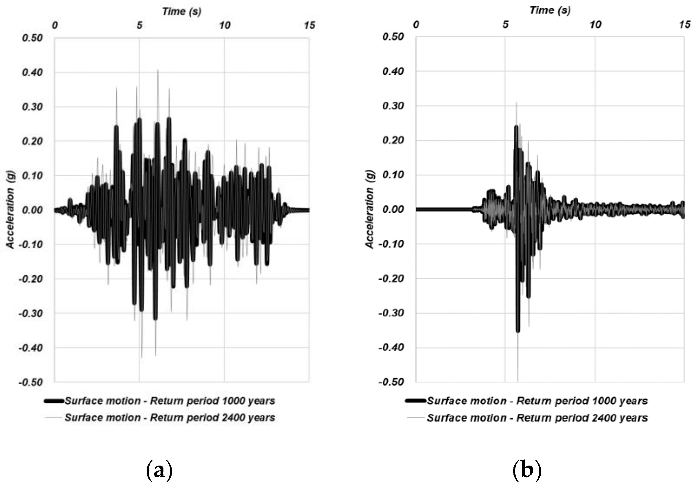 Sustainability 11 01565 g004