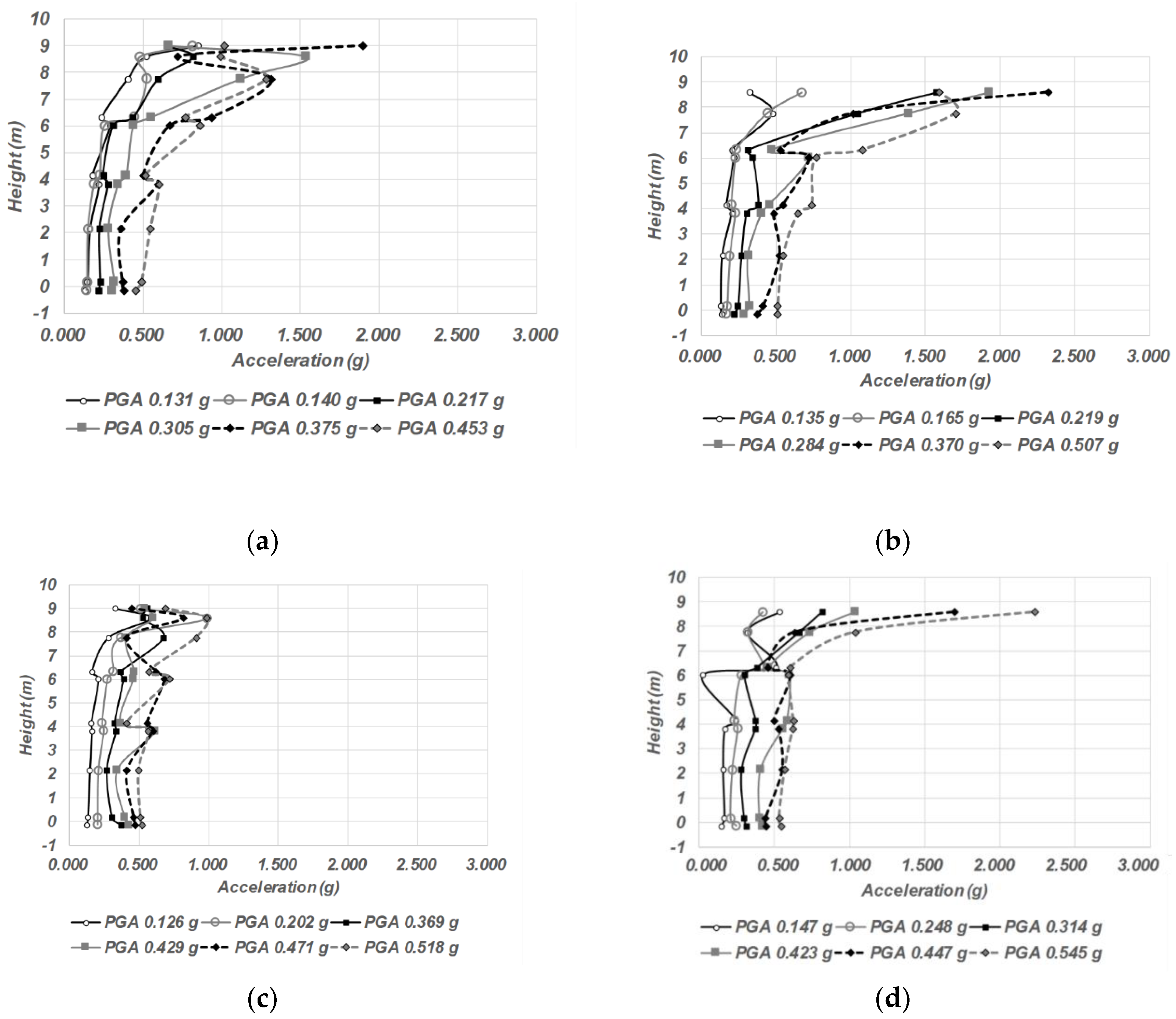 Sustainability 11 01565 g006