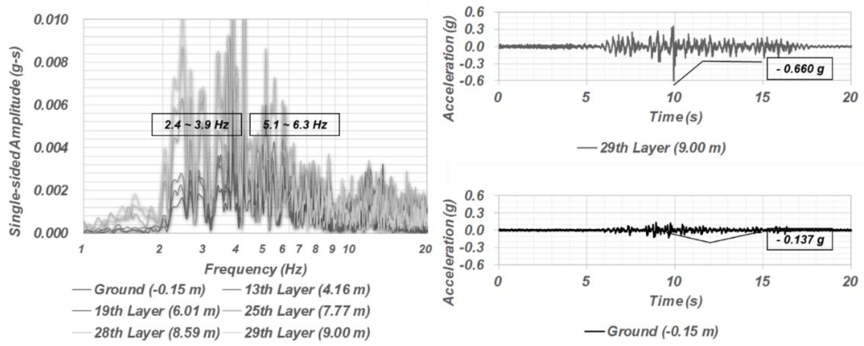 Sustainability 11 01565 g008