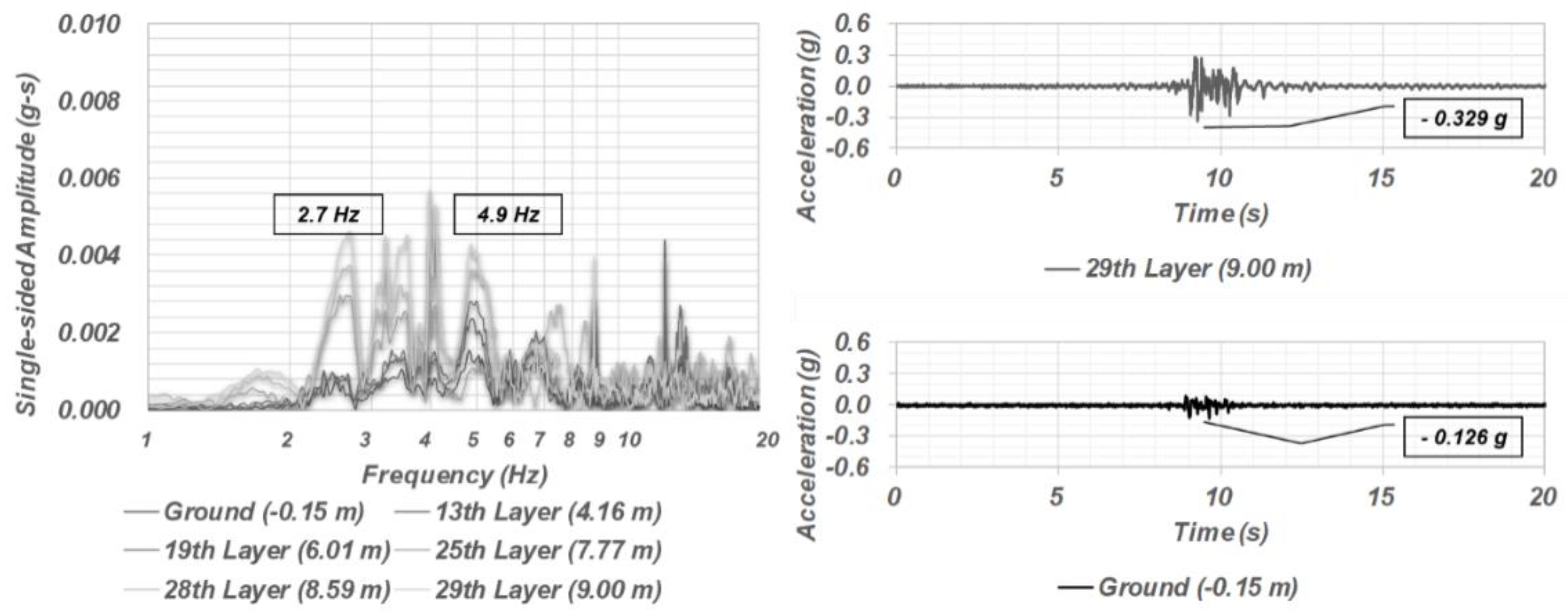 Sustainability 11 01565 g009