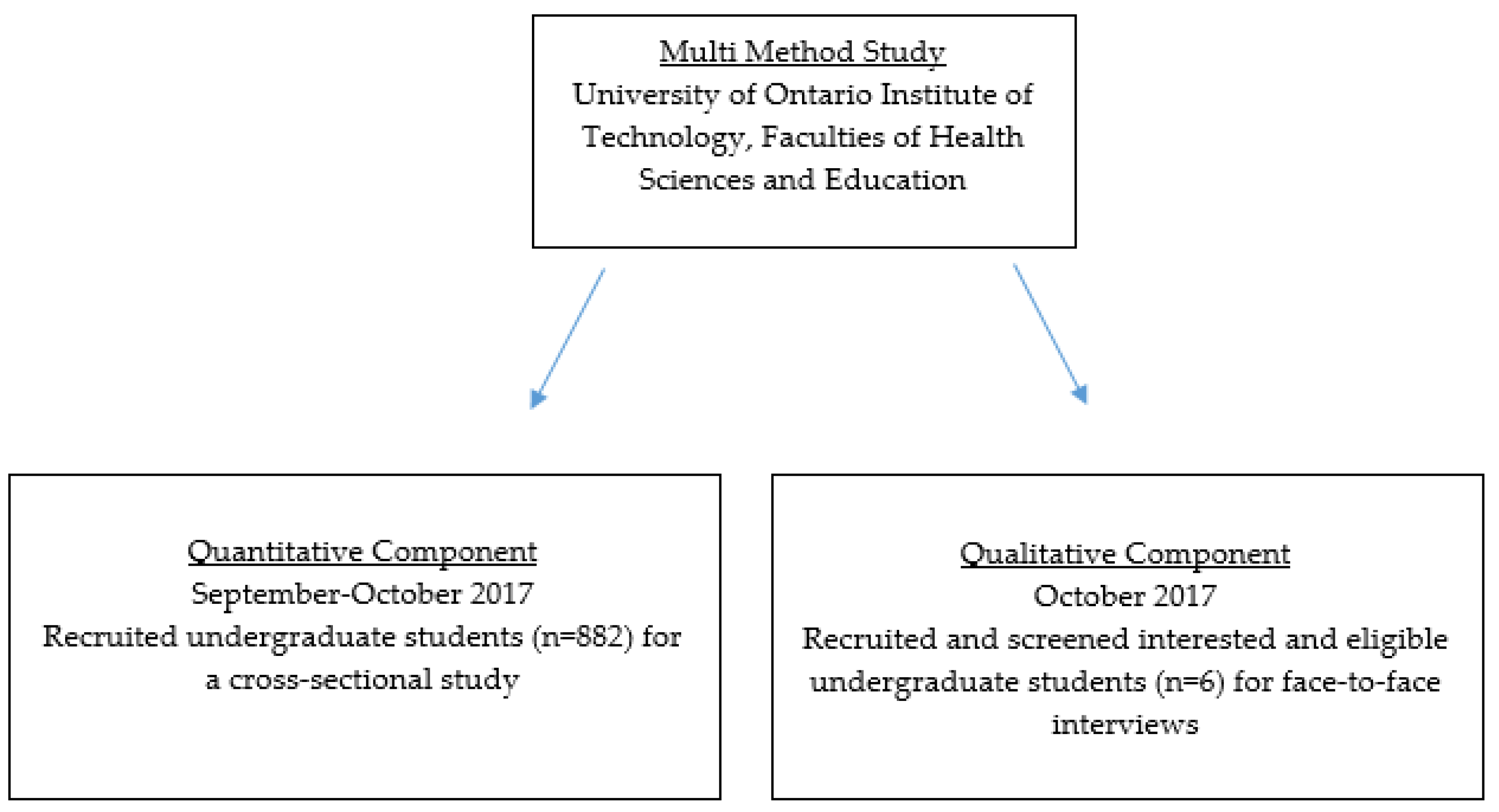Sustainability 11 01571 g001 Sustainability 11 01571 g001