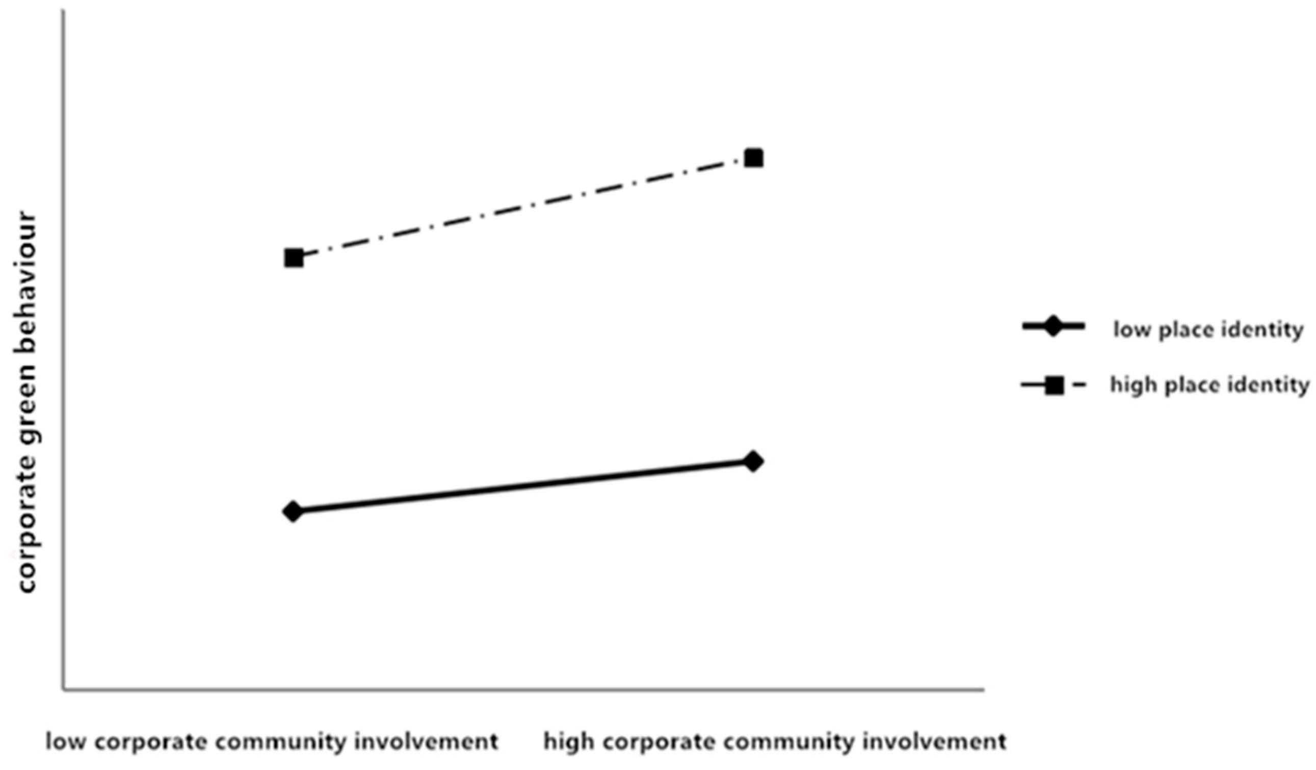 Sustainability 11 01574 g001