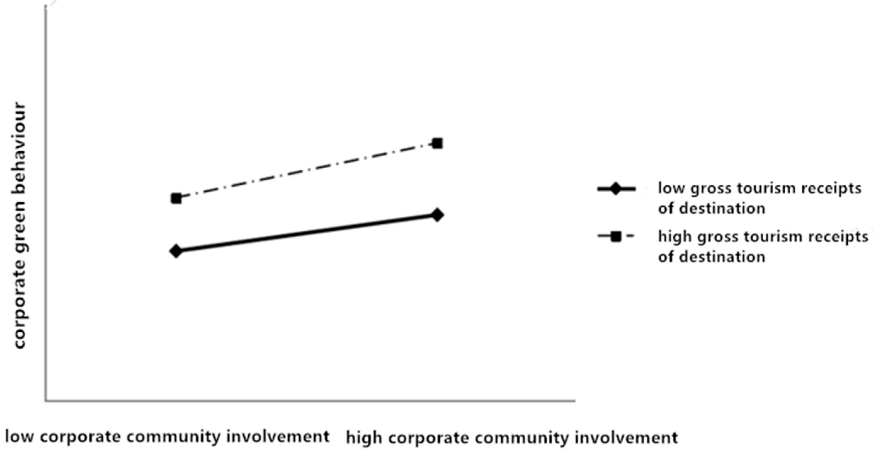 Sustainability 11 01574 g002