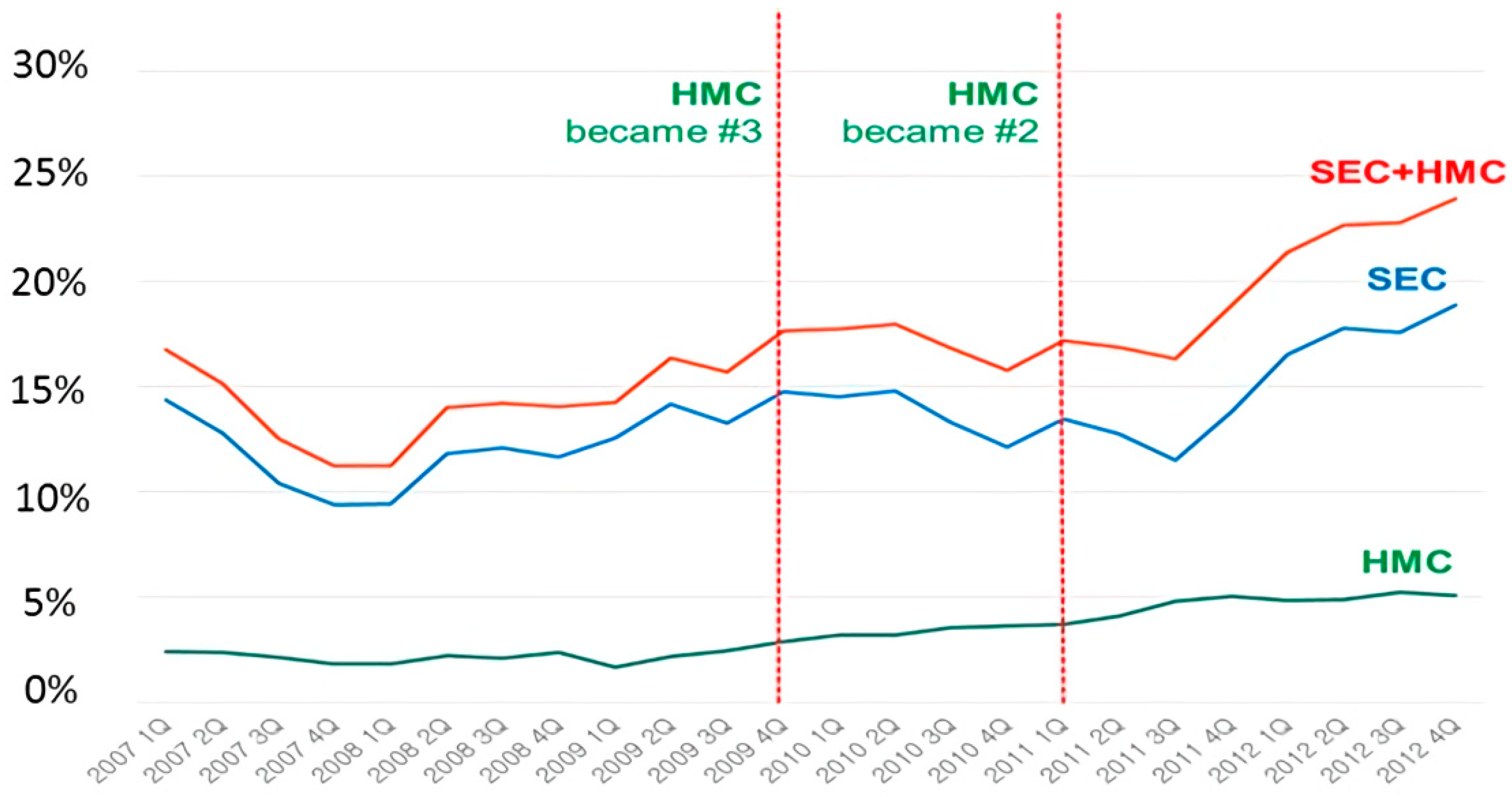 Sustainability 11 01576 g003 Sustainability 11 01576 g003