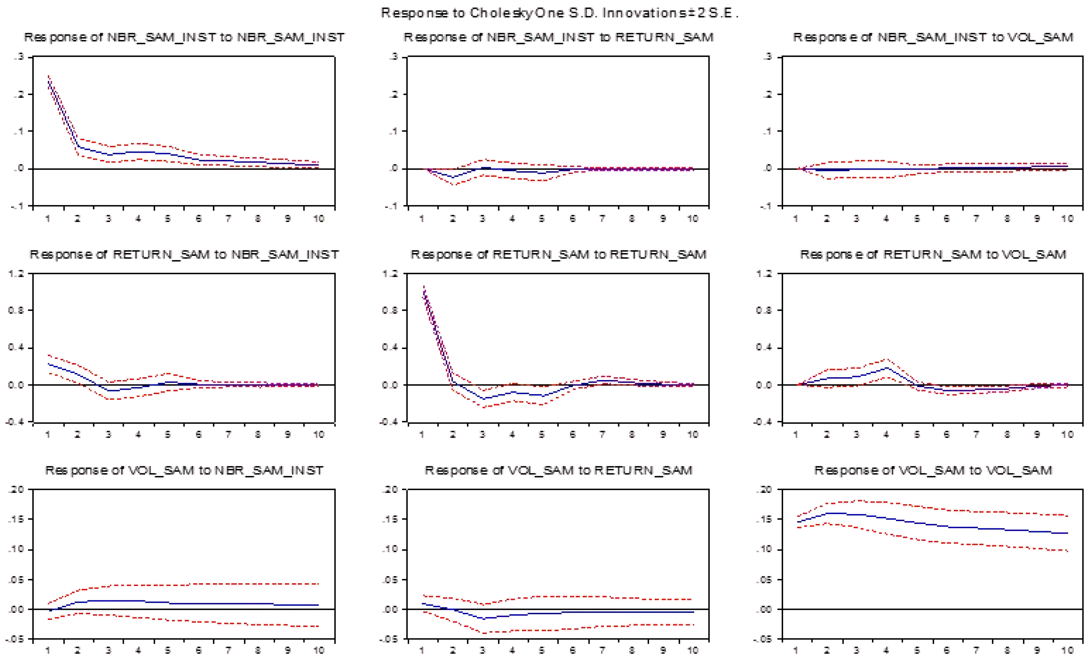 Sustainability 11 01576 g005 Sustainability 11 01576 g005