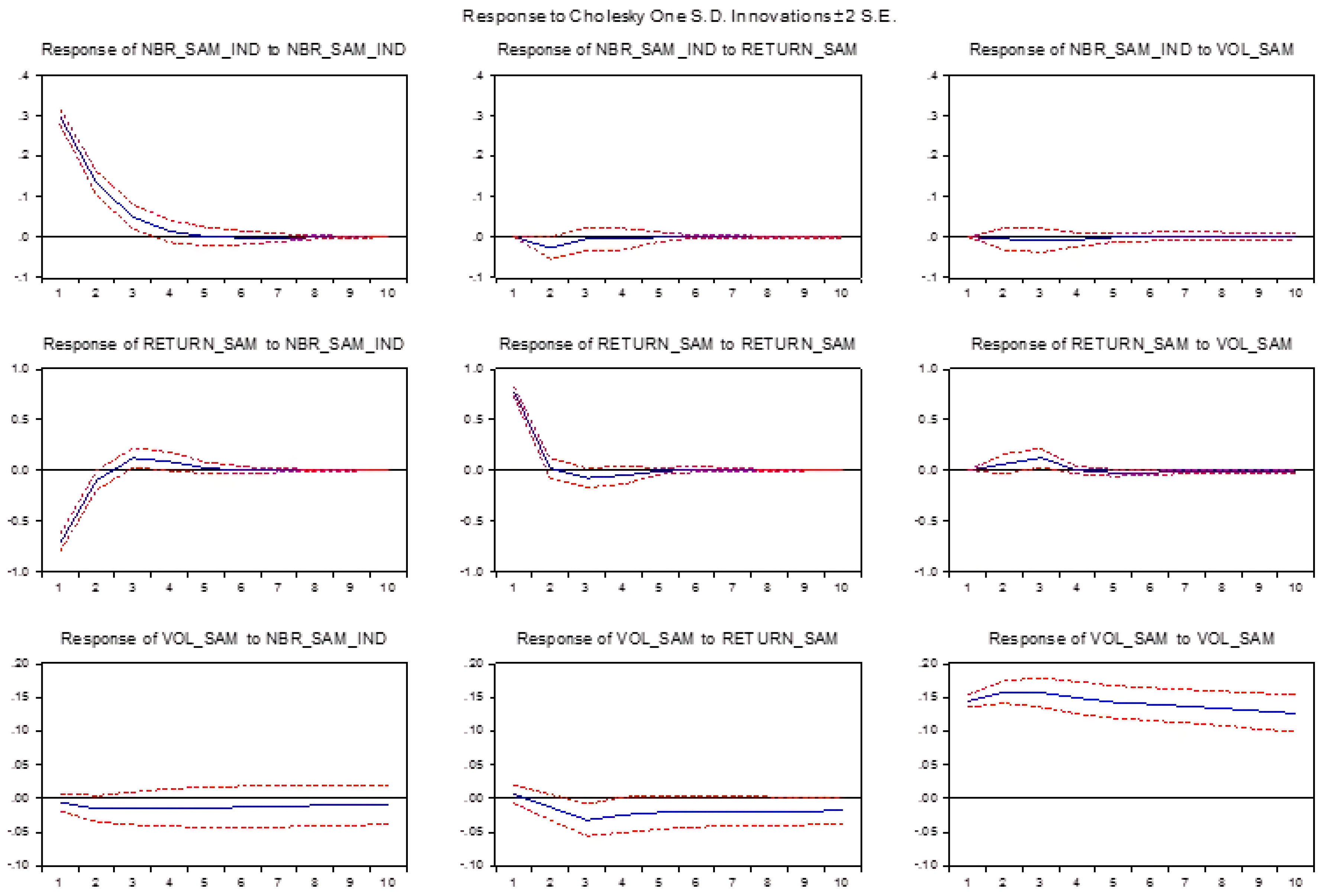 Sustainability 11 01576 g006 Sustainability 11 01576 g006
