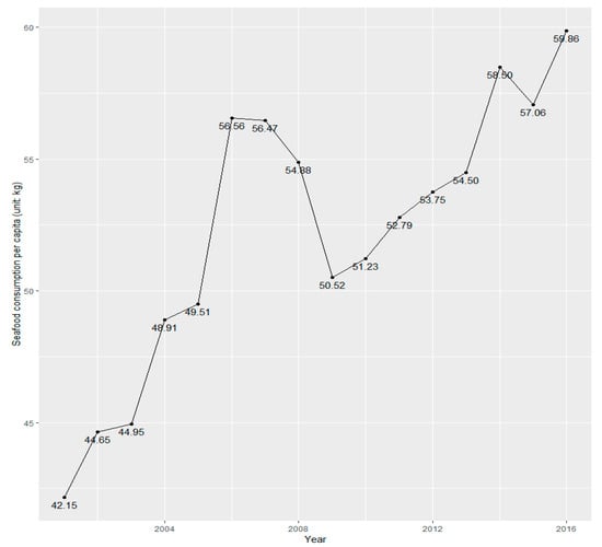 Sustainability 11 01577 g0a1 550