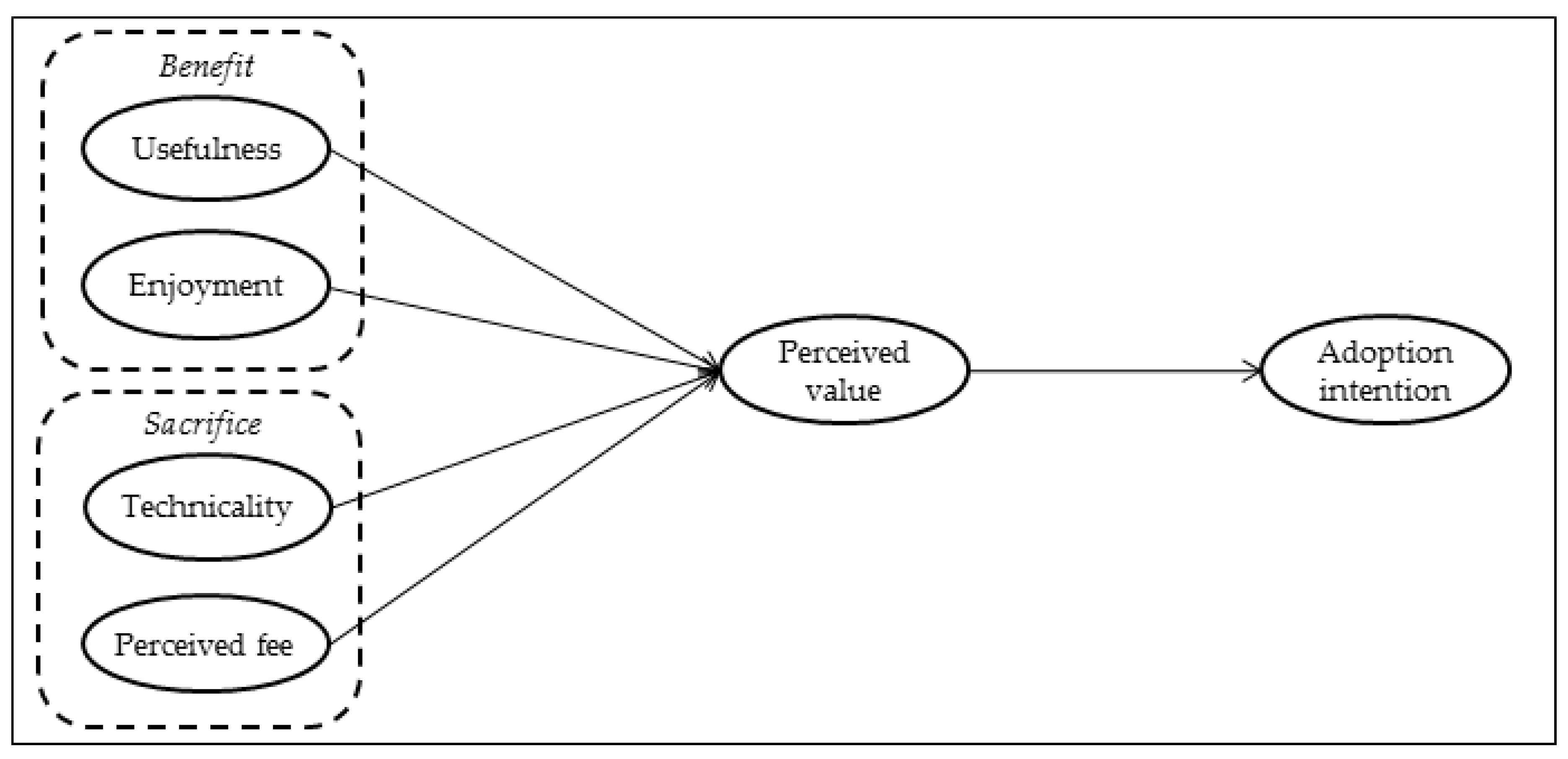 Sustainability 11 01578 g001