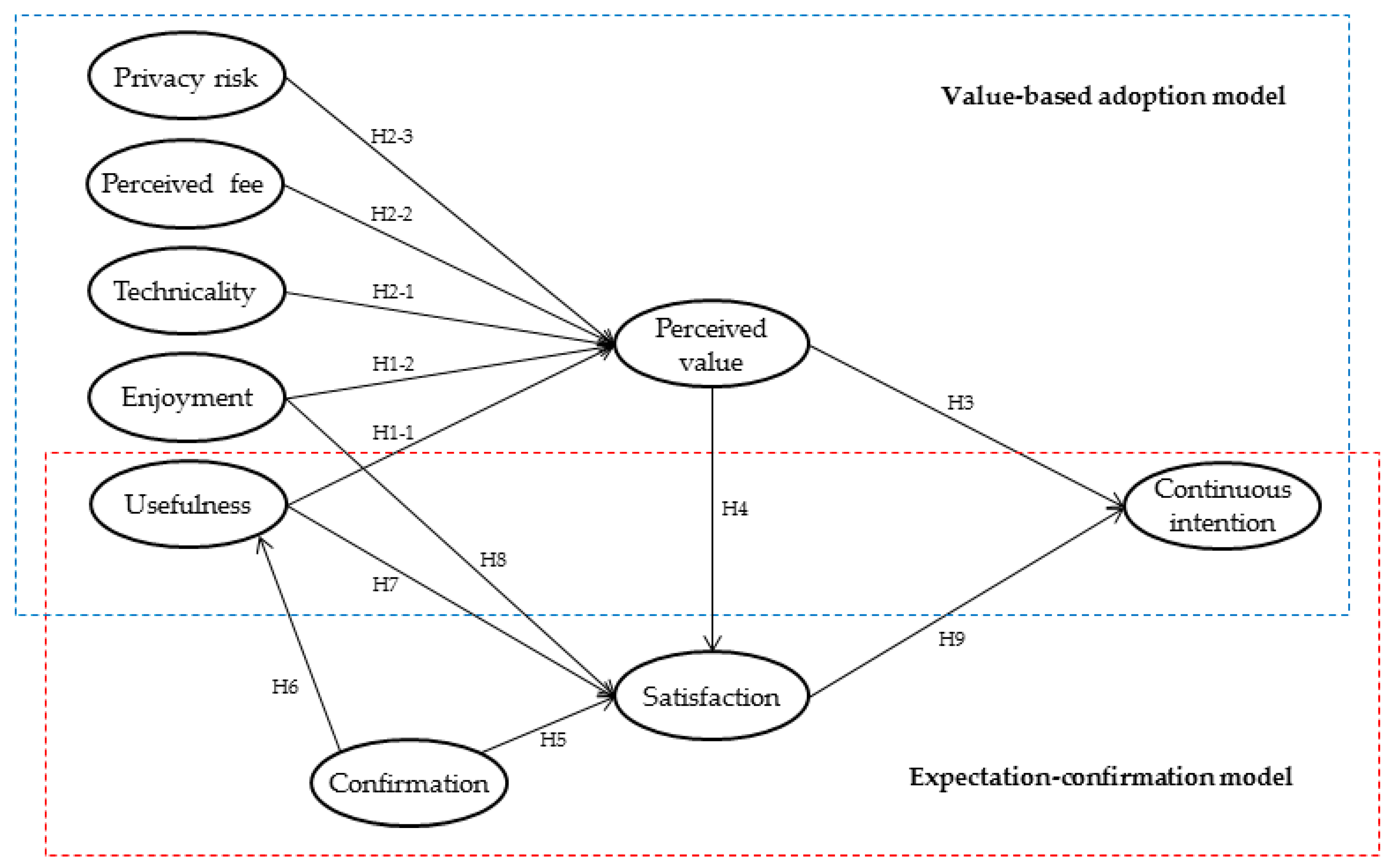 Sustainability 11 01578 g003
