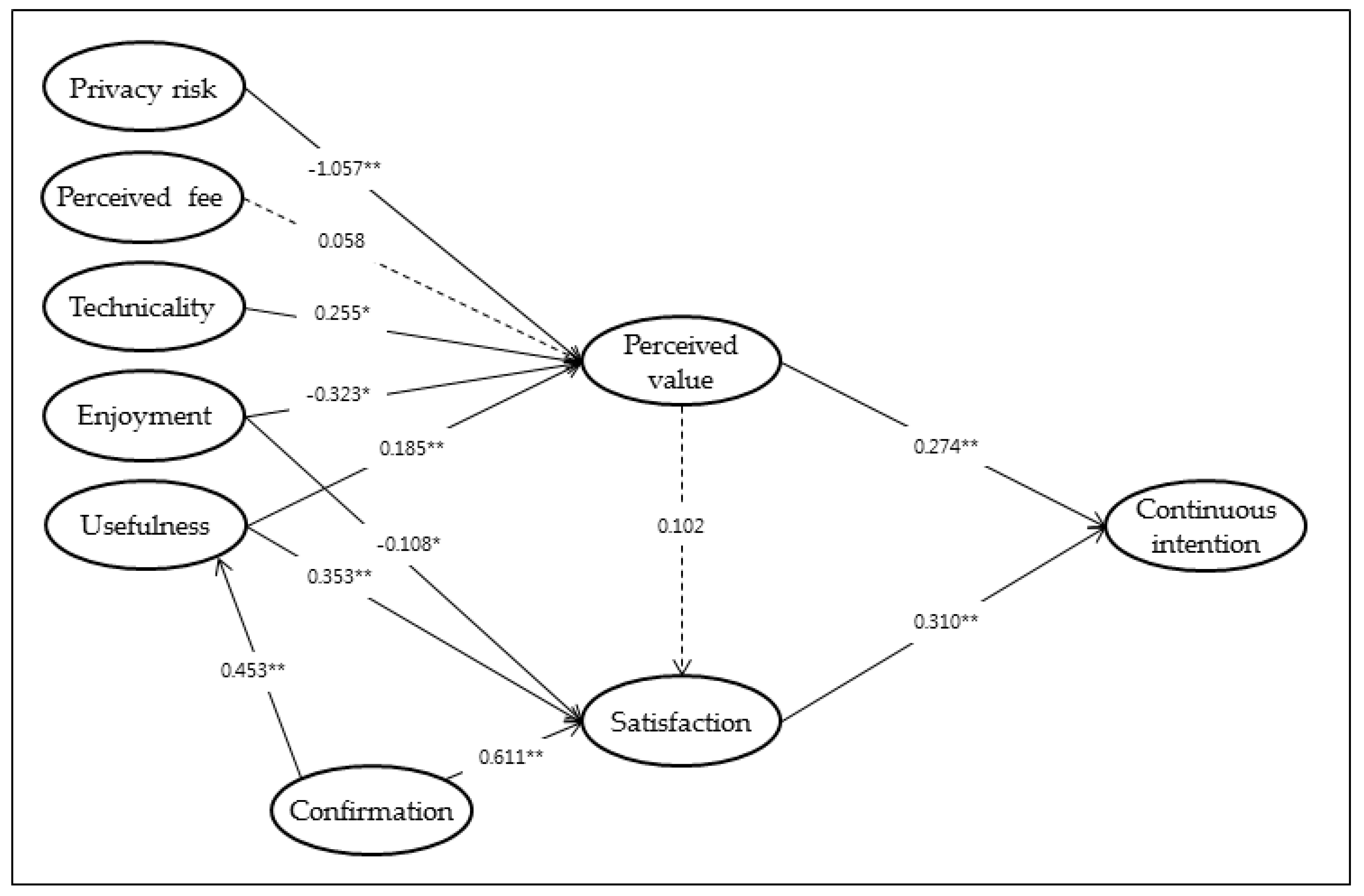 Sustainability 11 01578 g004