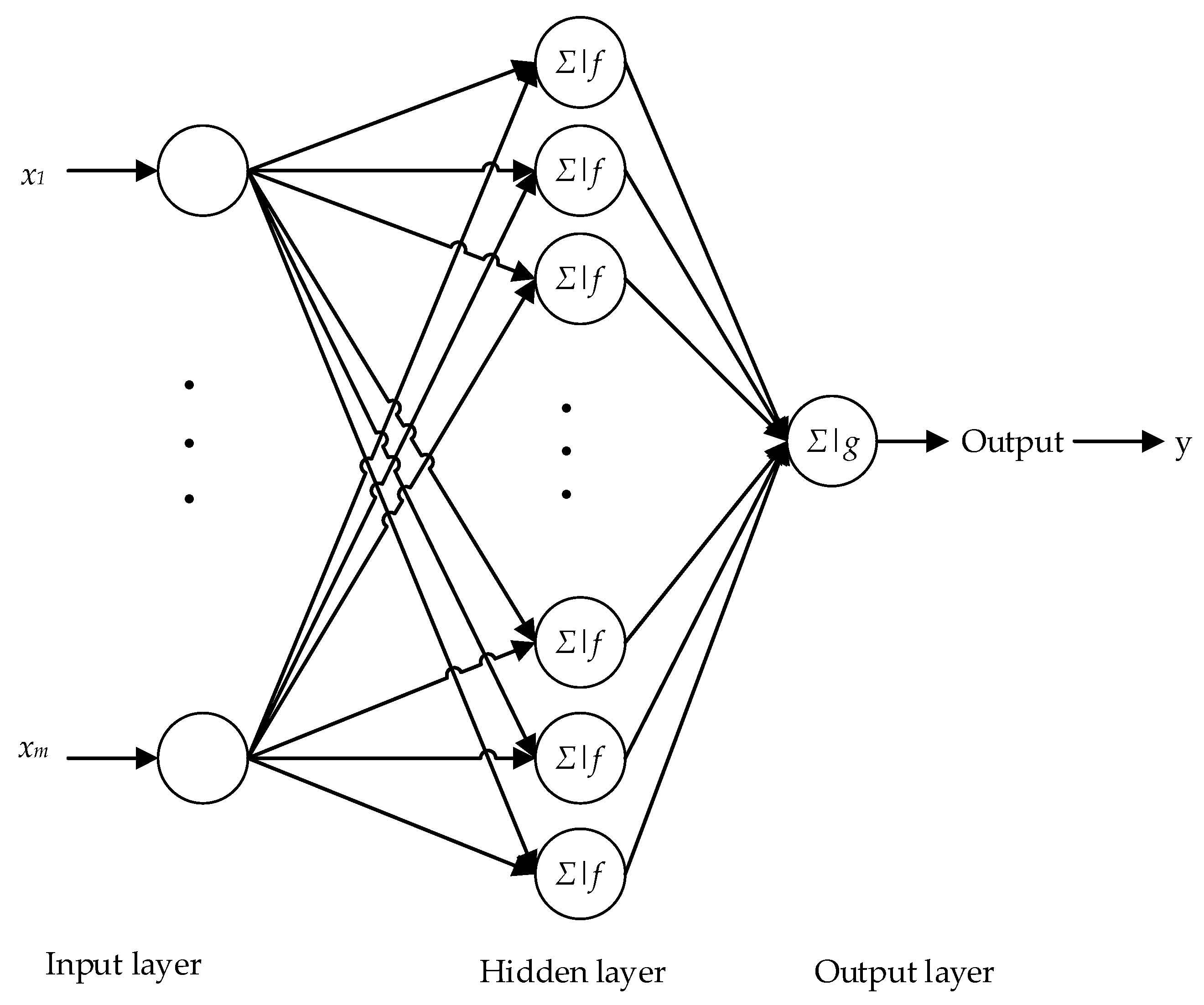 Sustainability 11 01579 g001