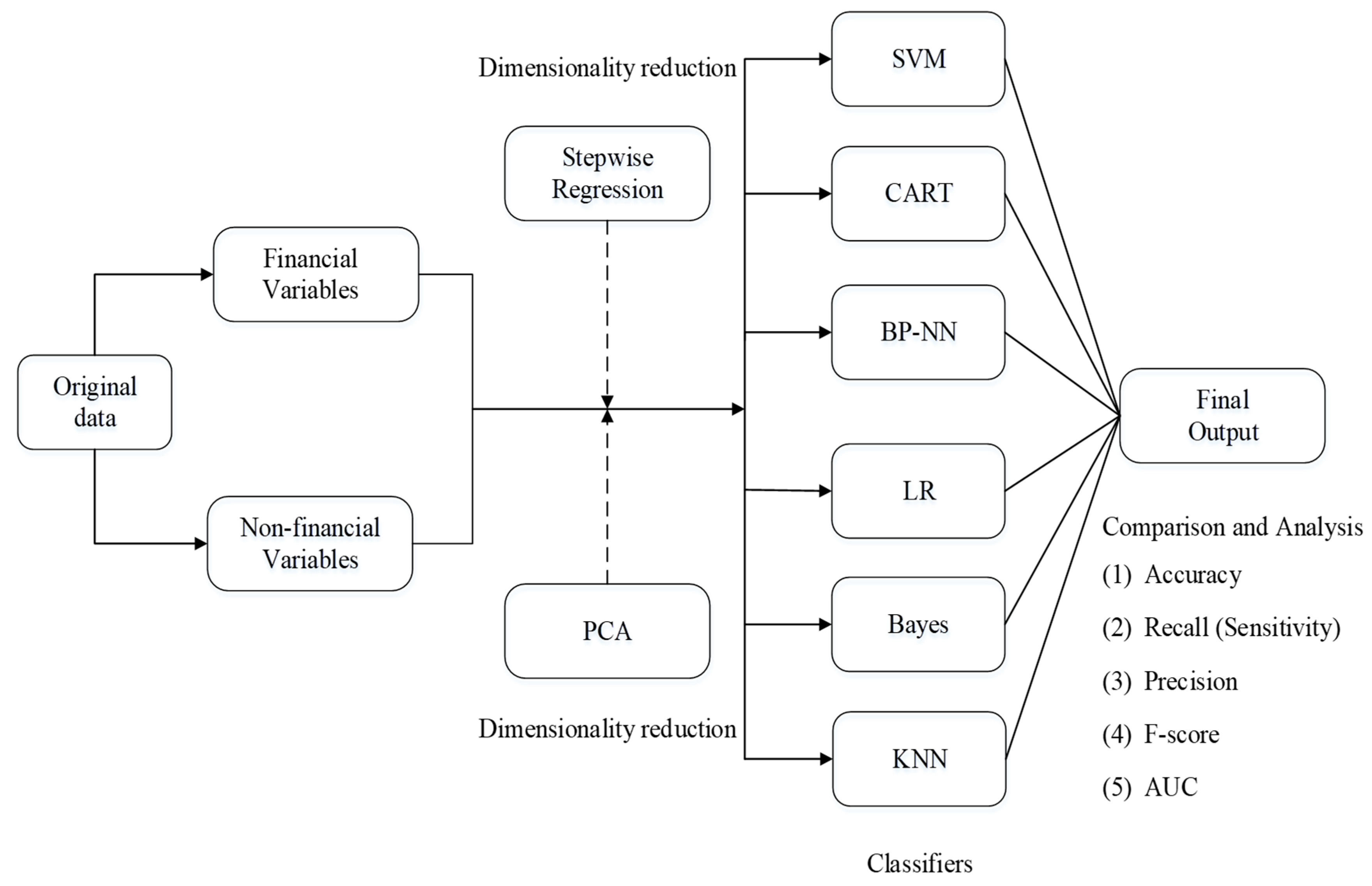 Sustainability 11 01579 g003