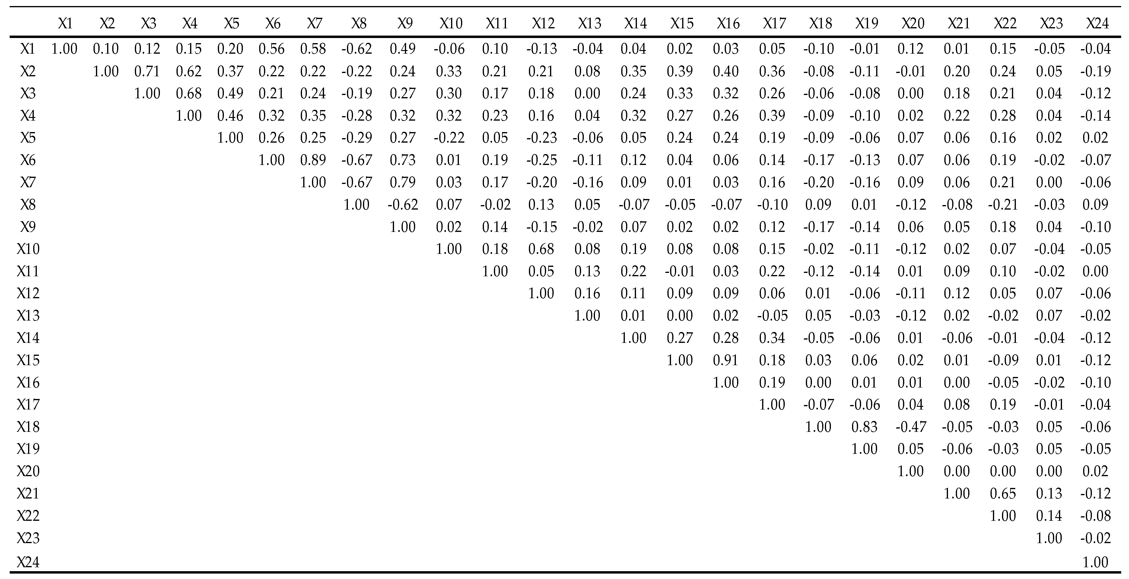Sustainability 11 01579 g004