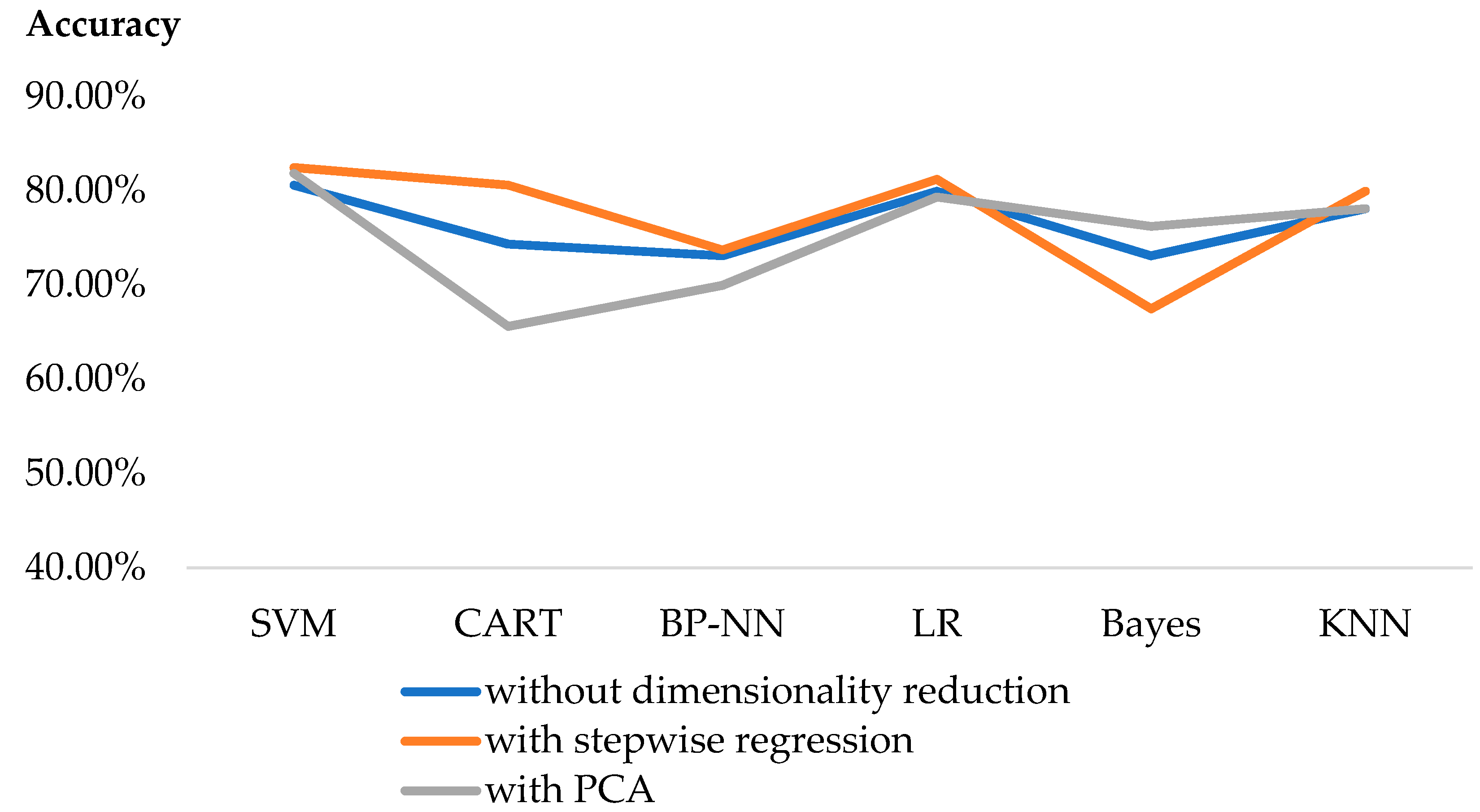 Sustainability 11 01579 g005