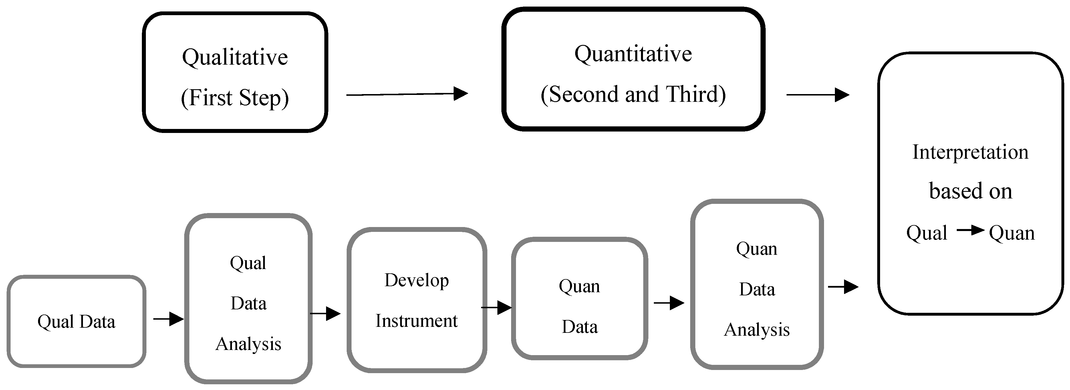 Sustainability 11 01581 g001