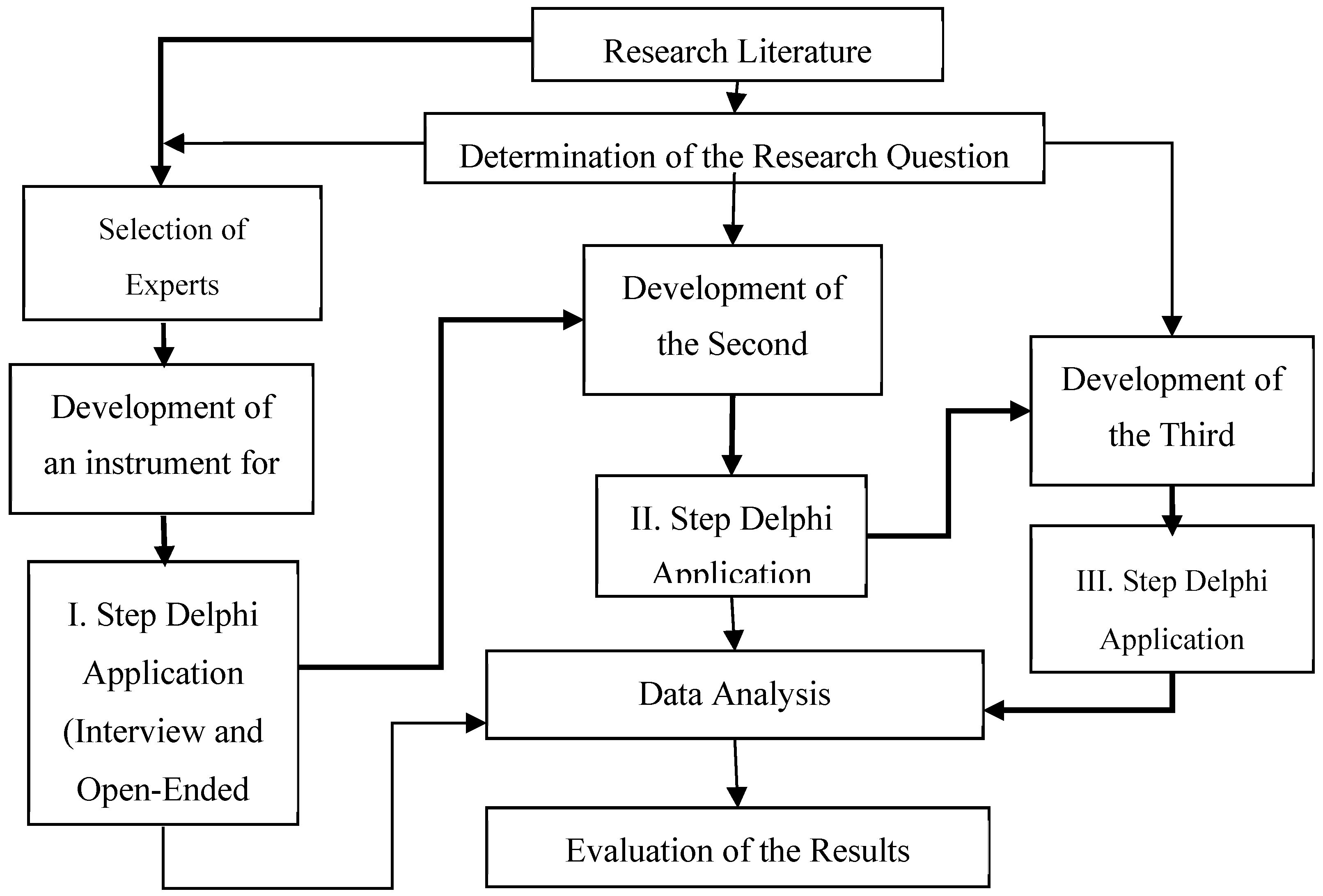 Sustainability 11 01581 g002