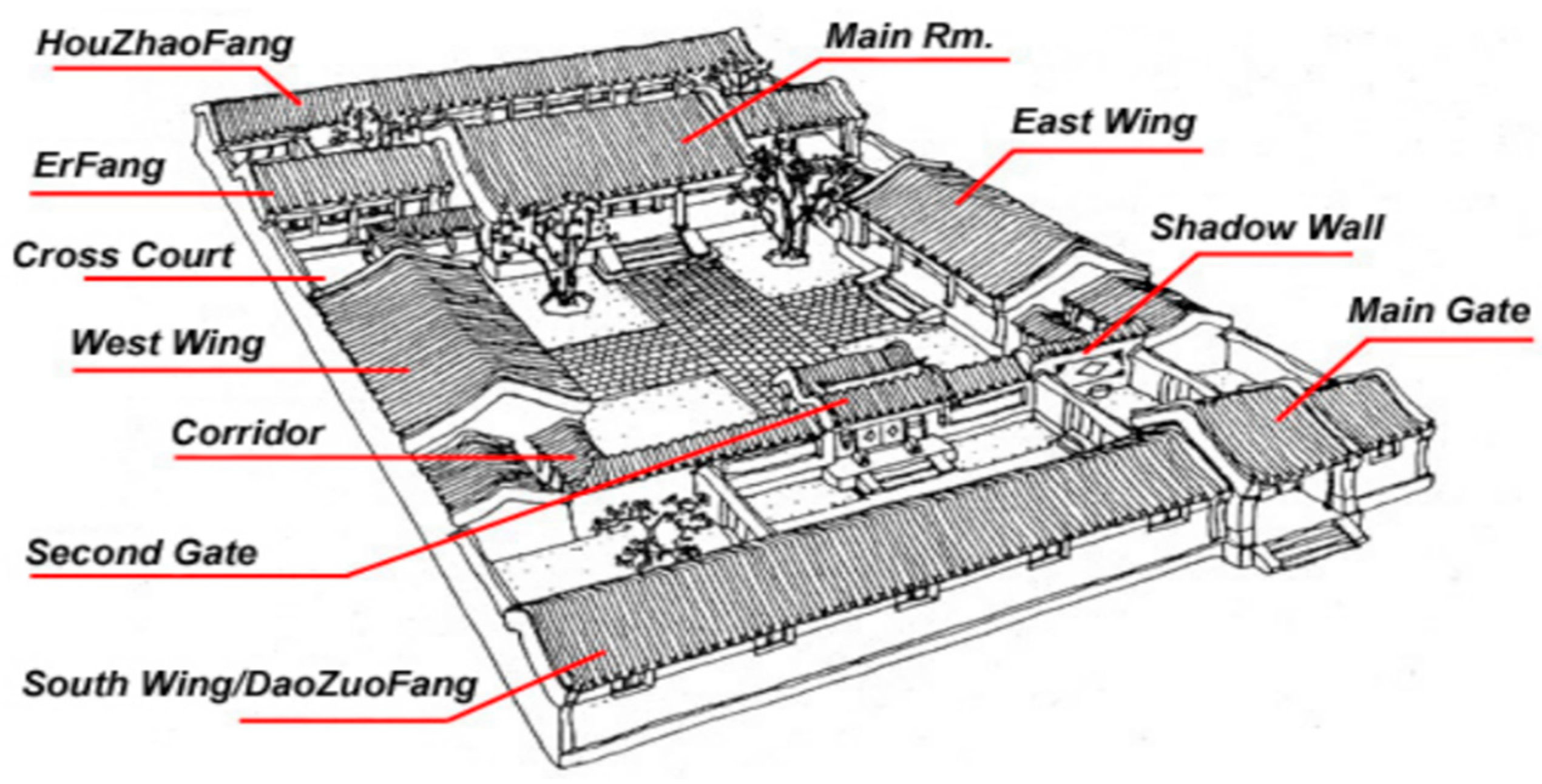 Sustainability 11 01582 g002