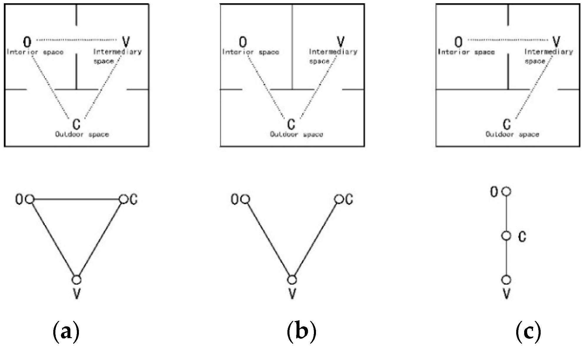 Sustainability 11 01582 g005