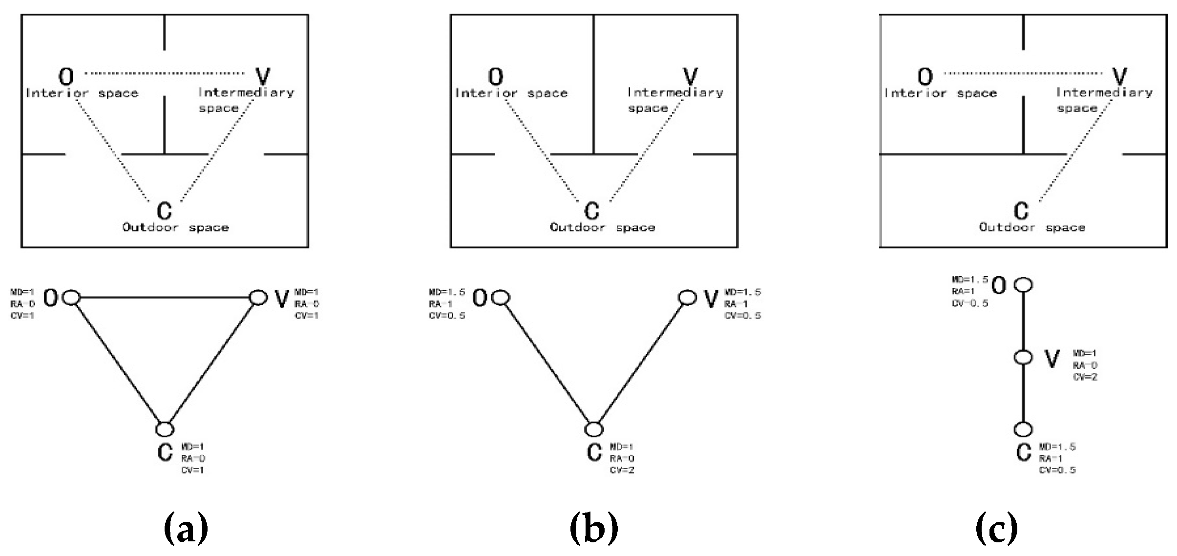 Sustainability 11 01582 g006