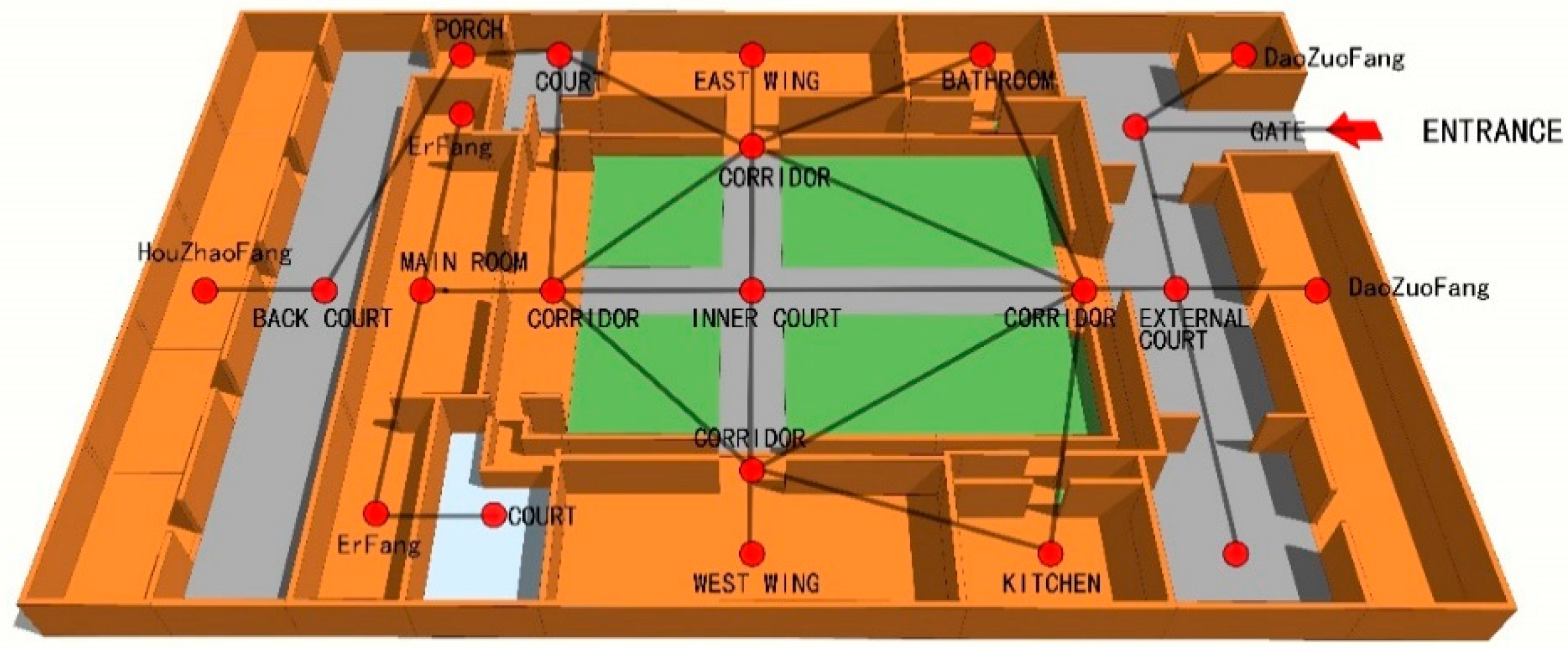 Sustainability 11 01582 g008