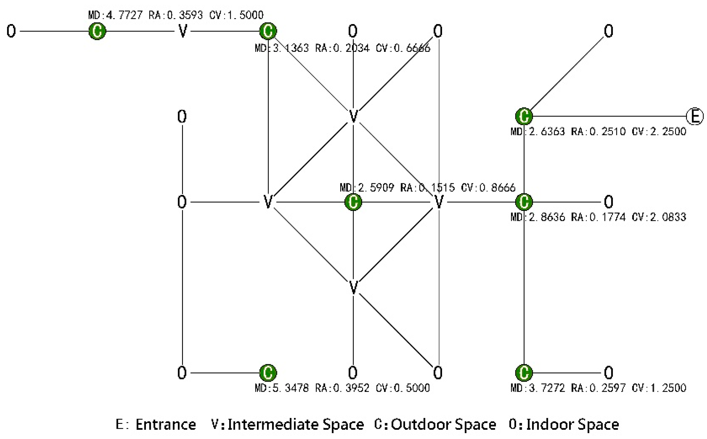 Sustainability 11 01582 g009