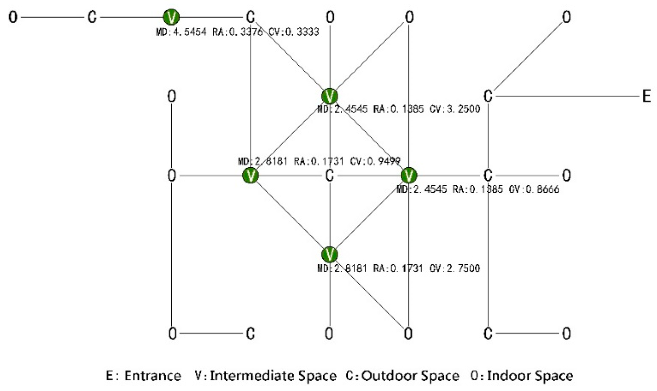 Sustainability 11 01582 g010