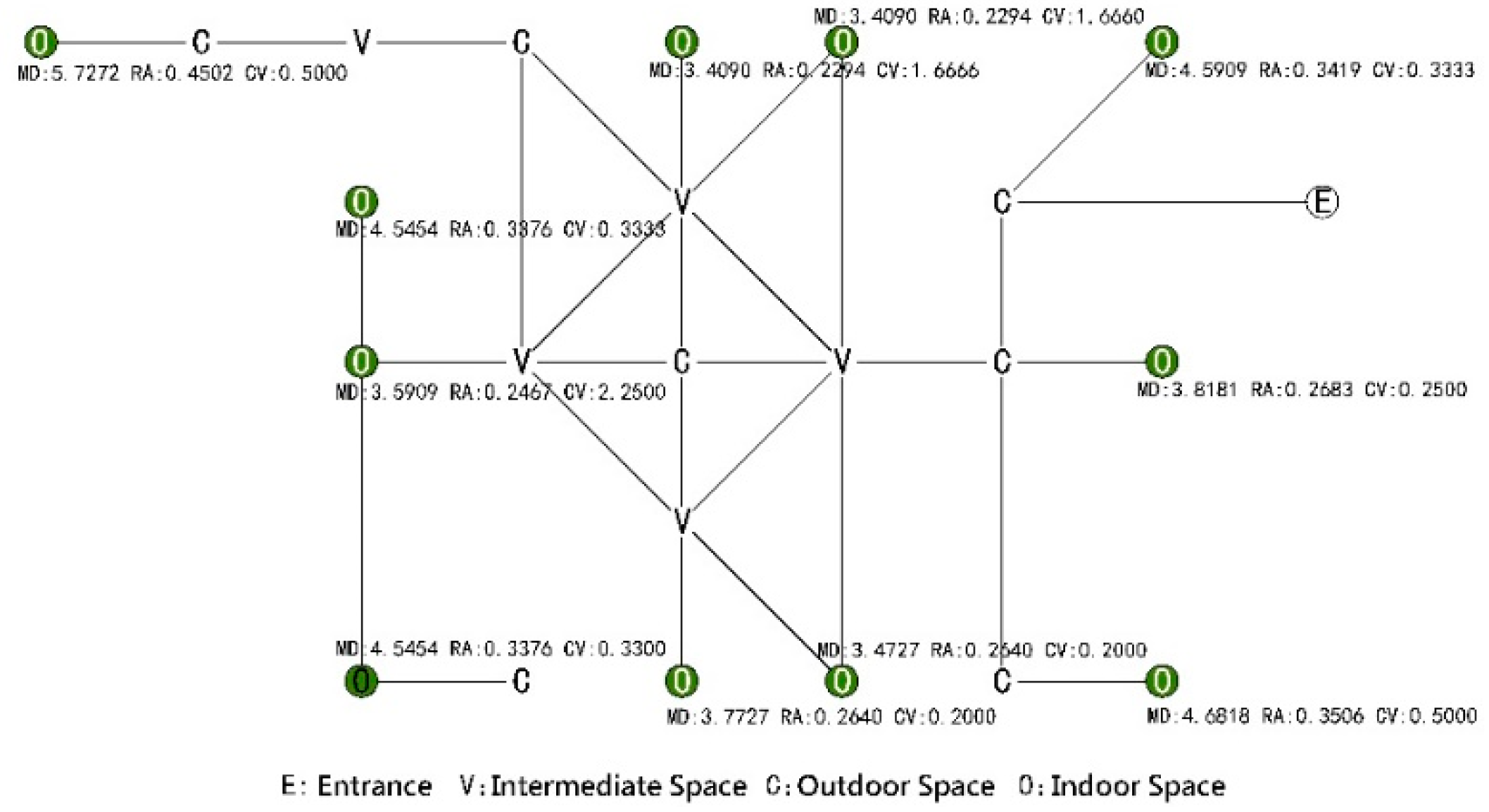 Sustainability 11 01582 g011