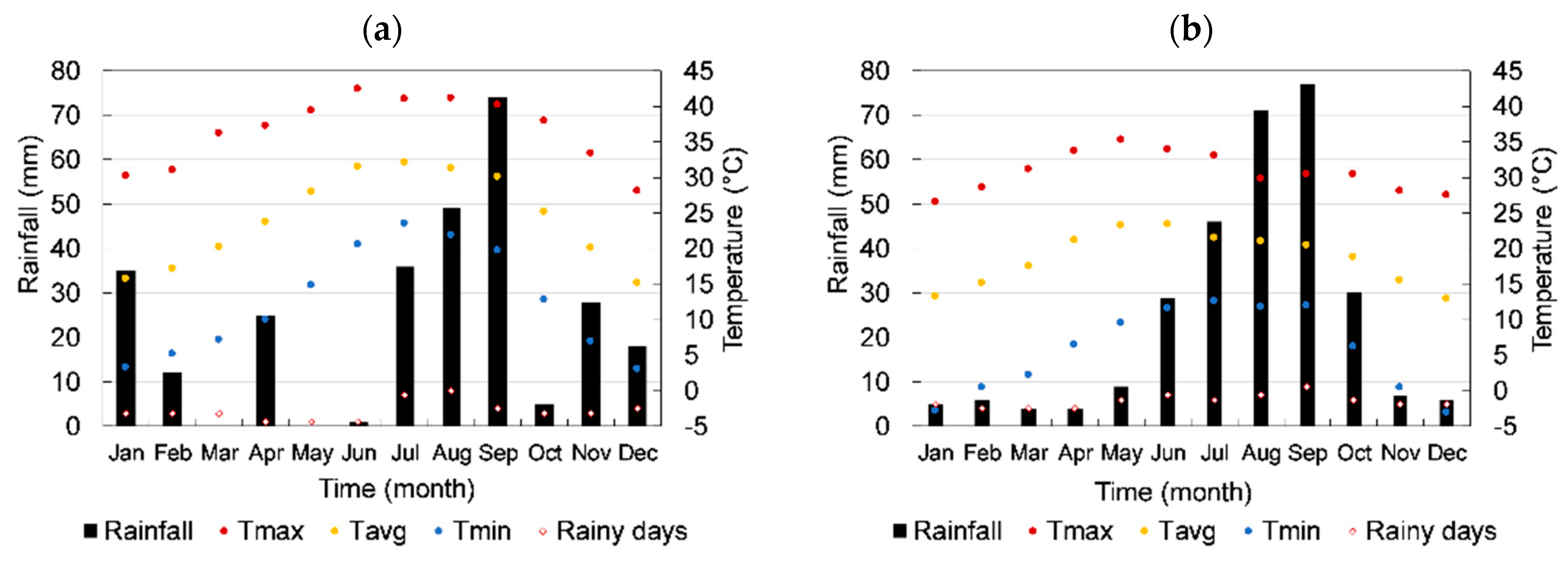 Sustainability 11 01586 g002