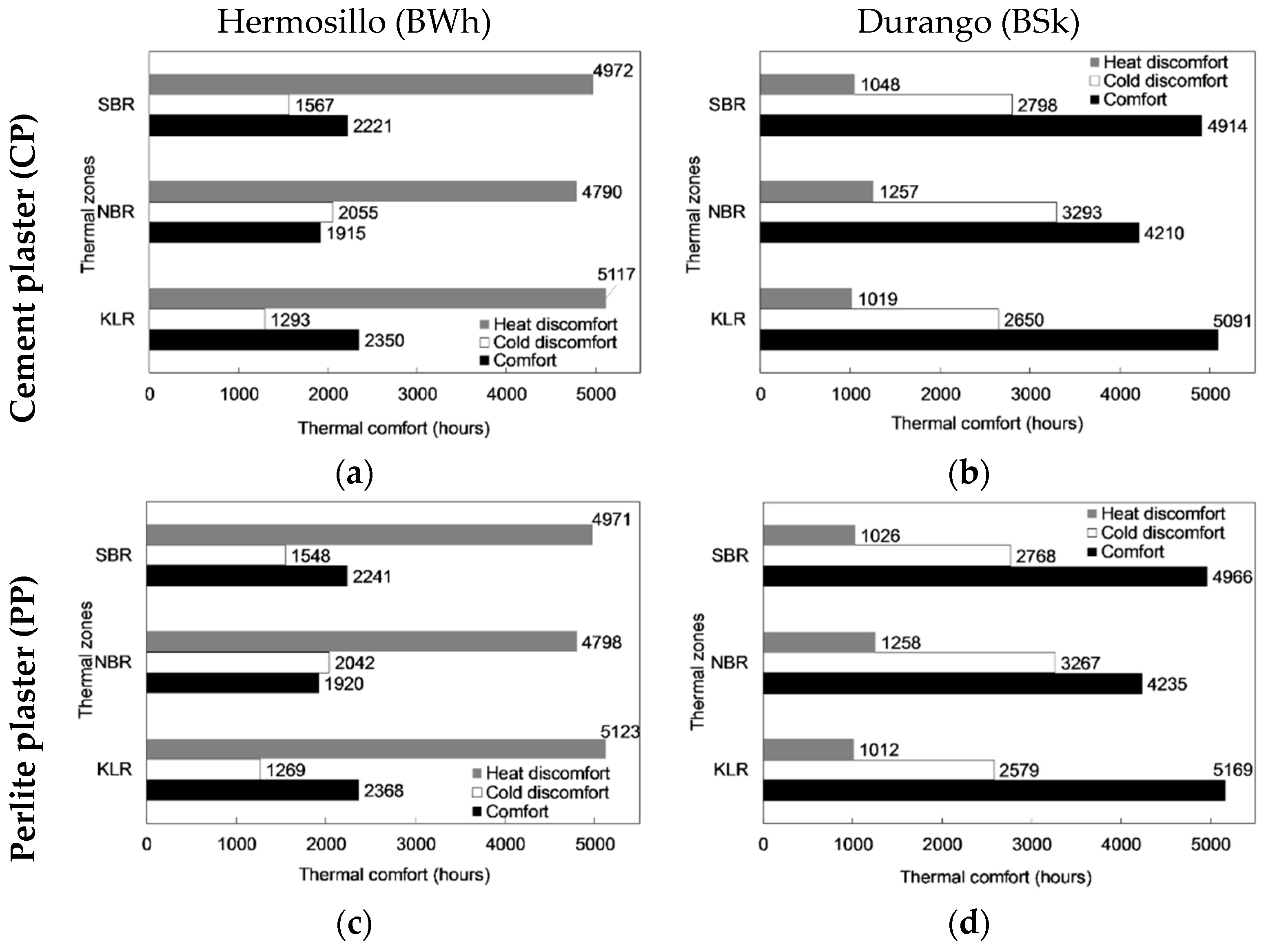 Sustainability 11 01586 g003