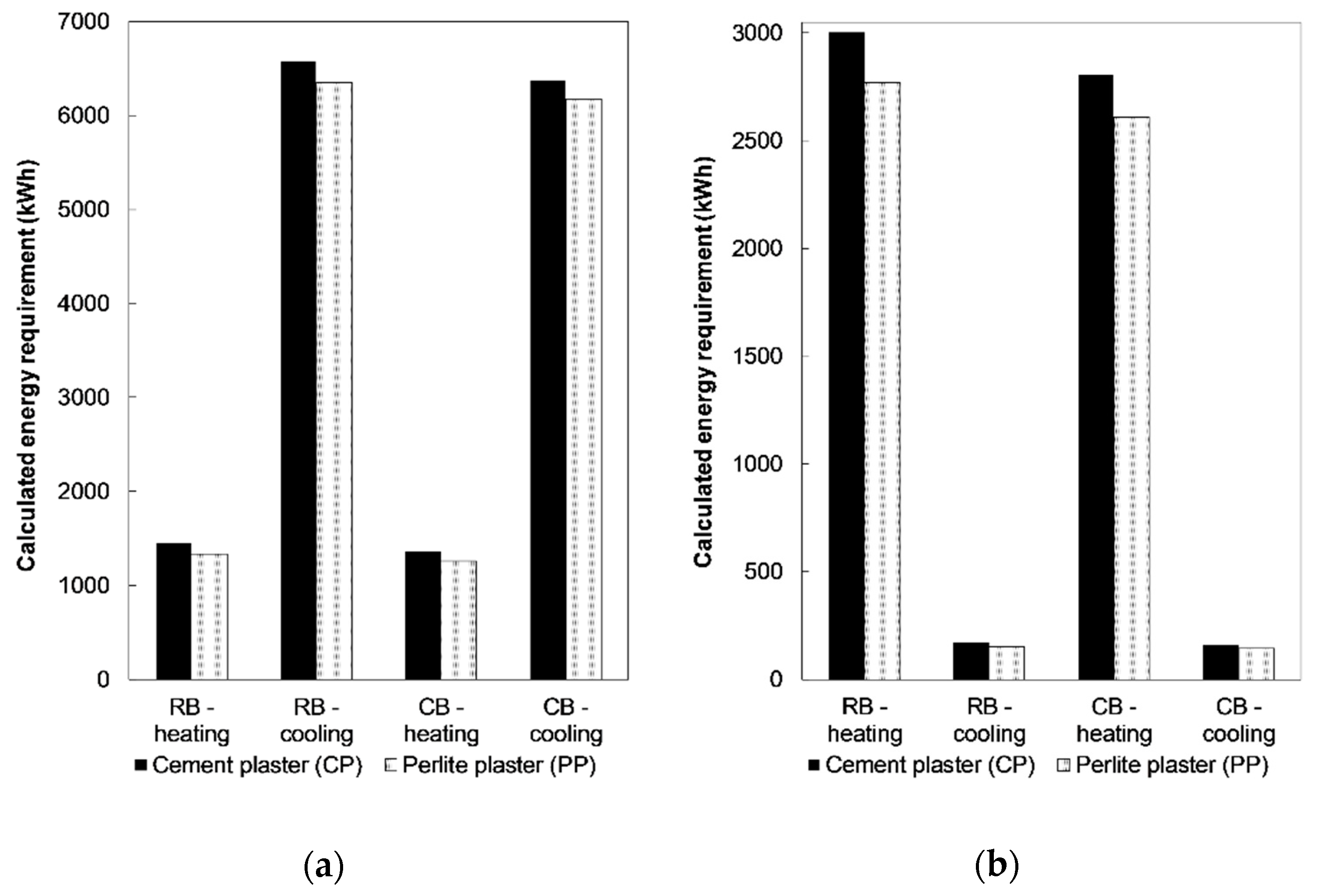 Sustainability 11 01586 g004