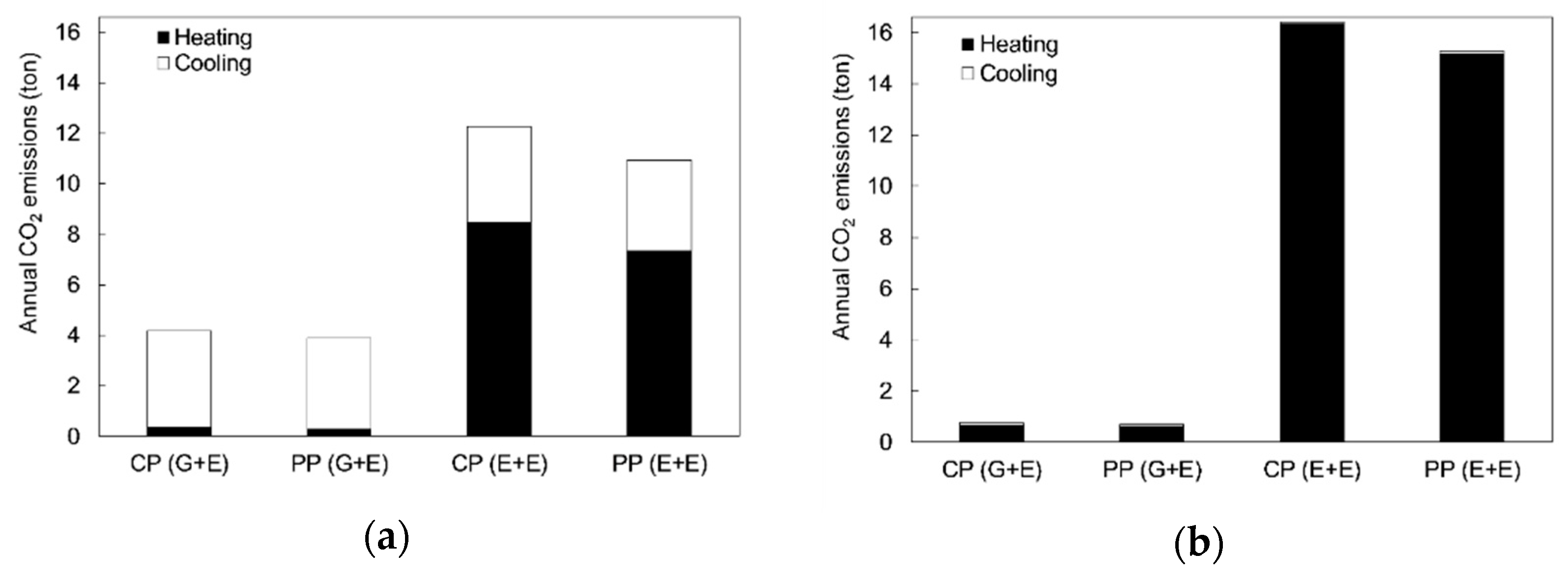 Sustainability 11 01586 g008