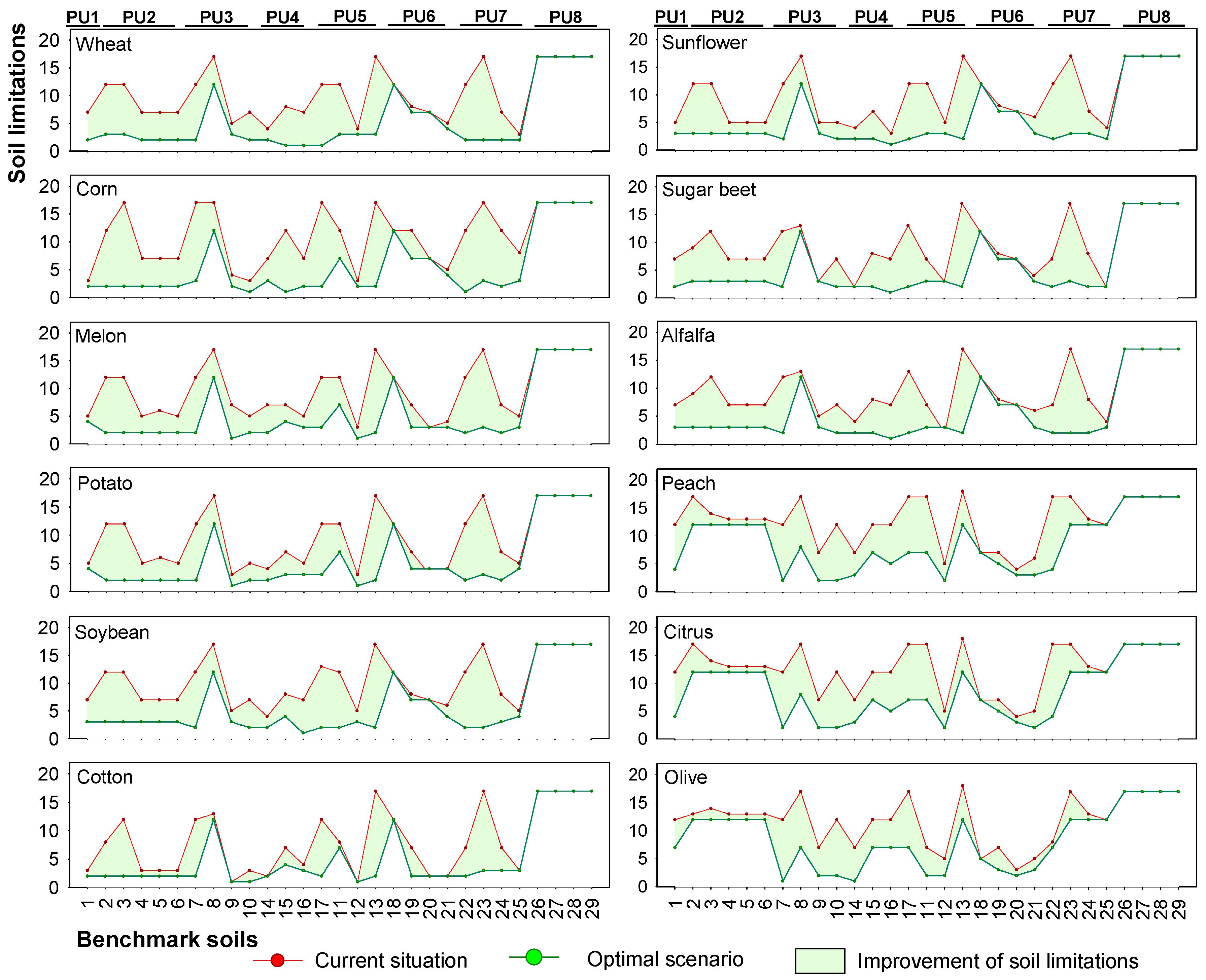 Sustainability 11 01588 g007
