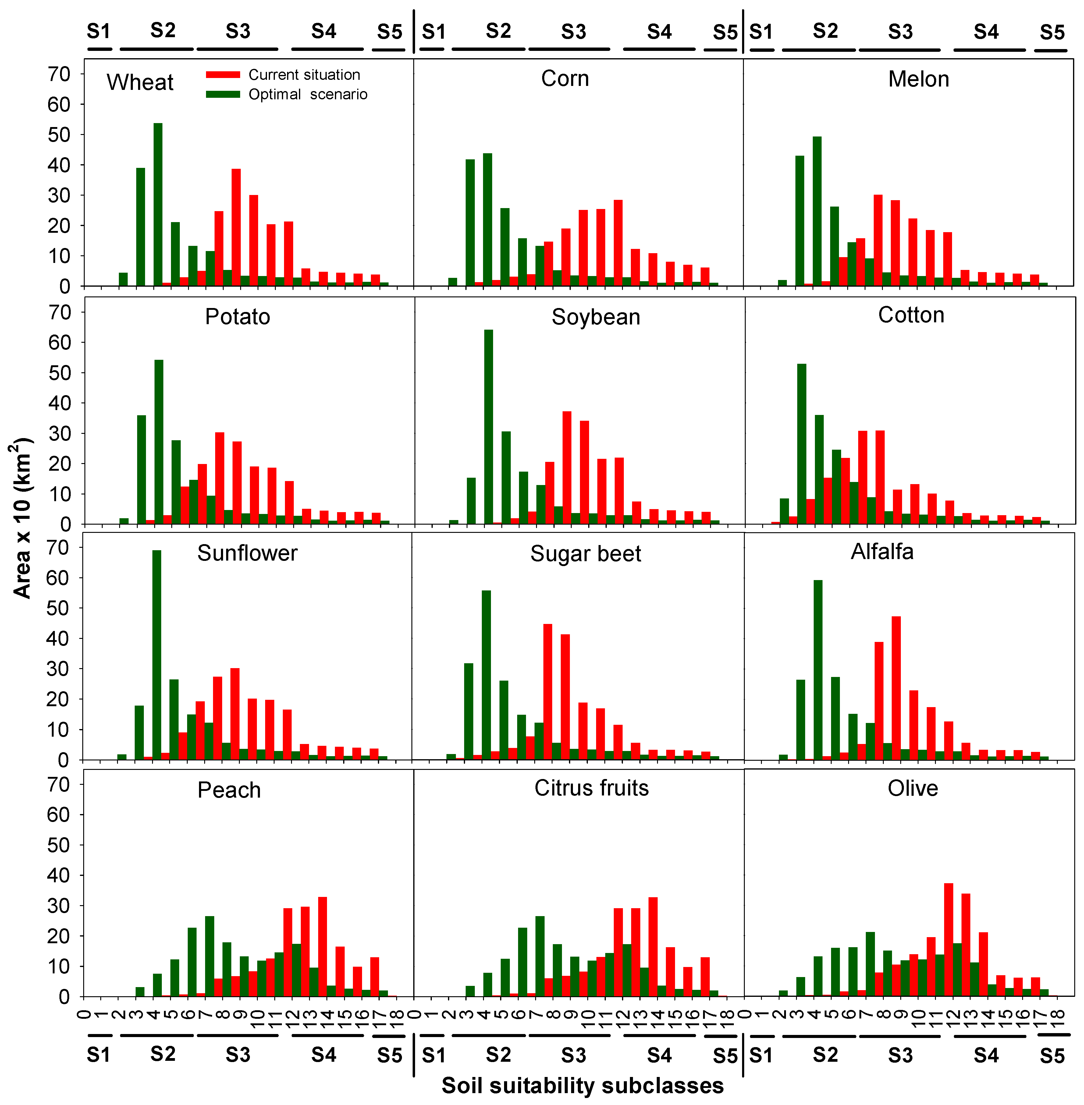 Sustainability 11 01588 g008