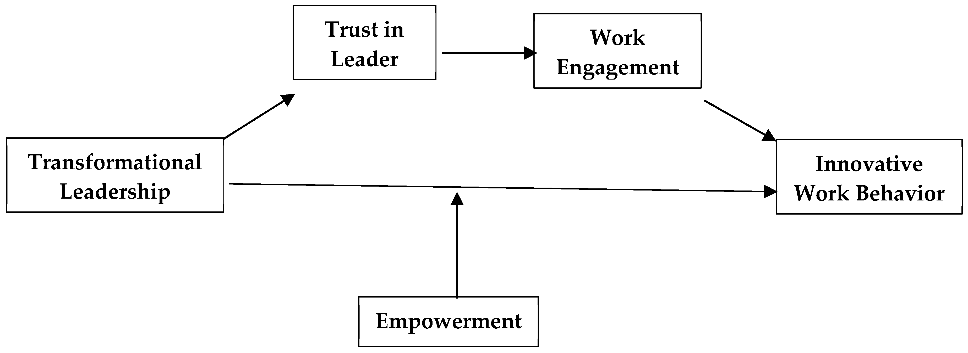 Sustainability 11 01594 g001