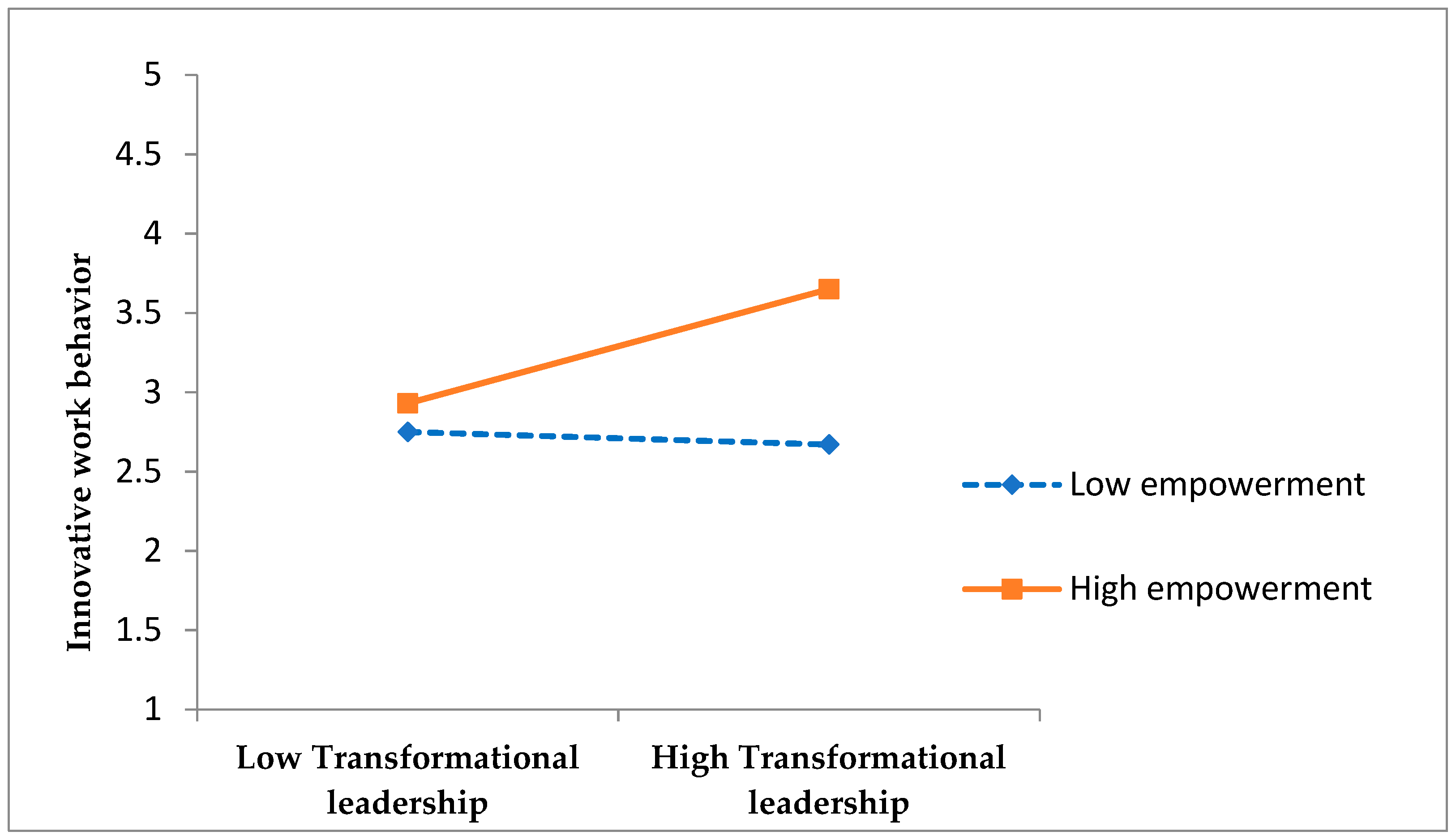 Sustainability 11 01594 g002