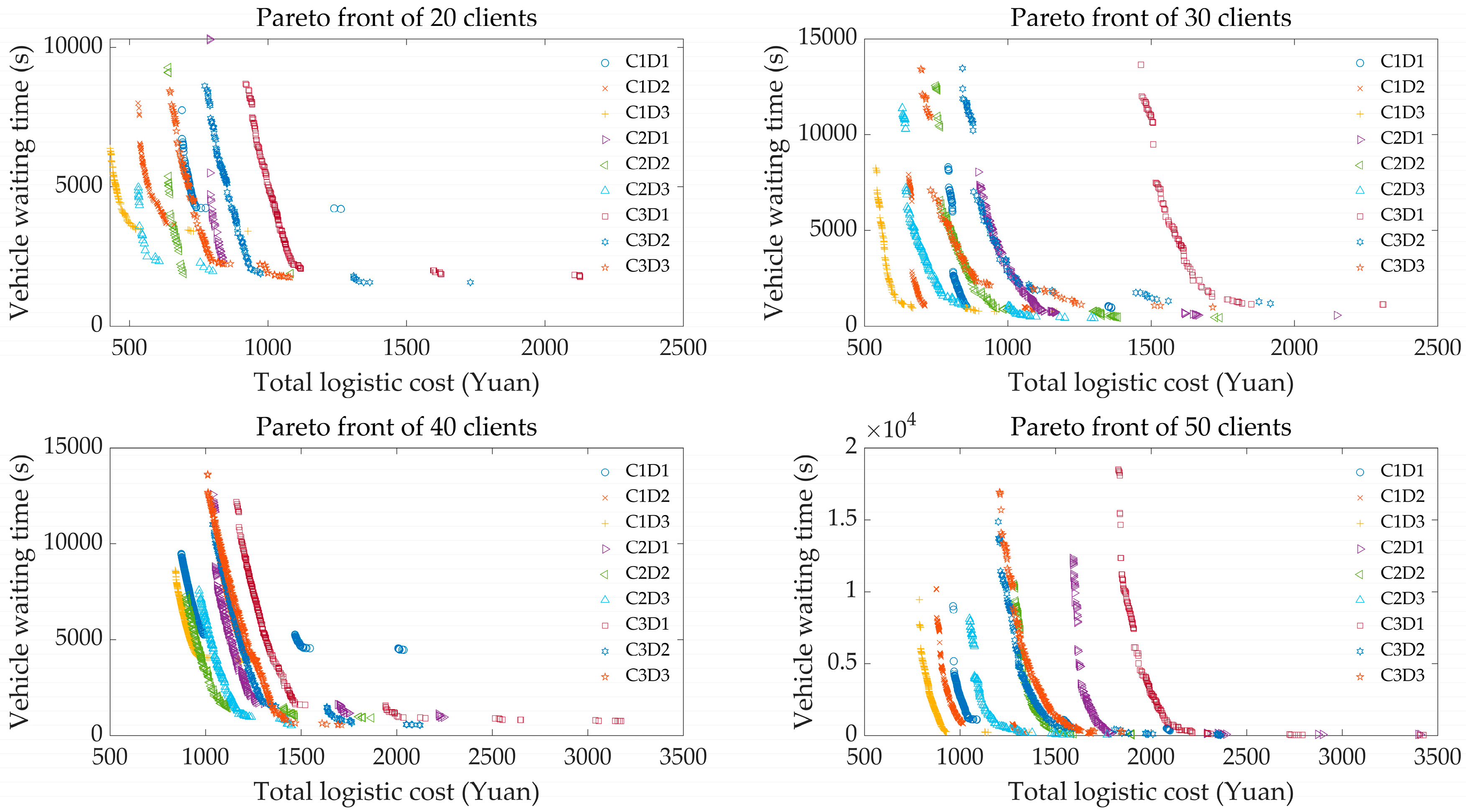 Sustainability 11 01596 g004