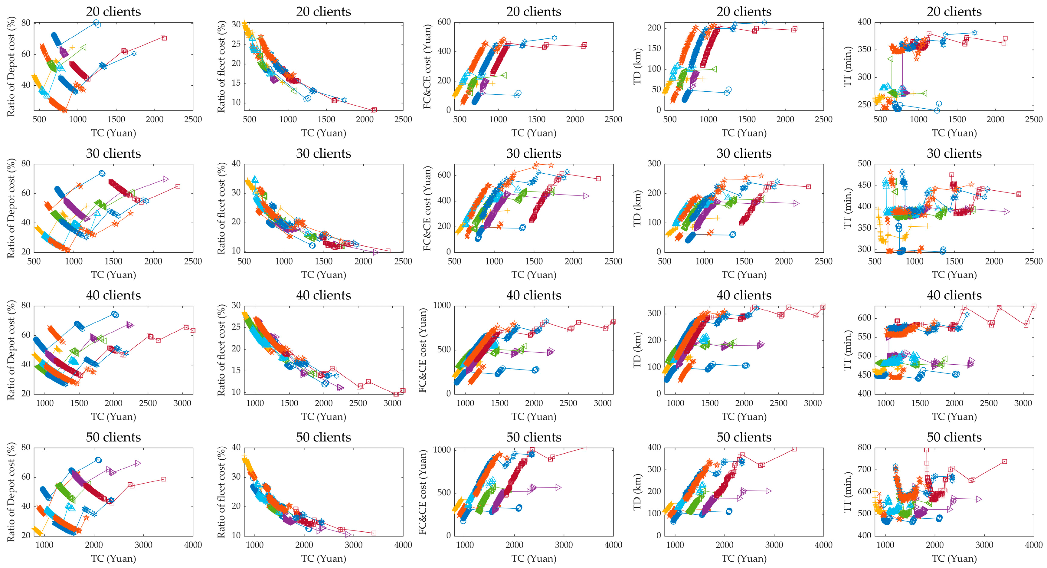 Sustainability 11 01596 g006