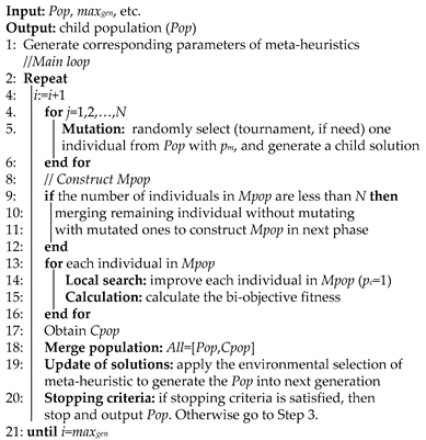 Sustainability 11 01596 i001