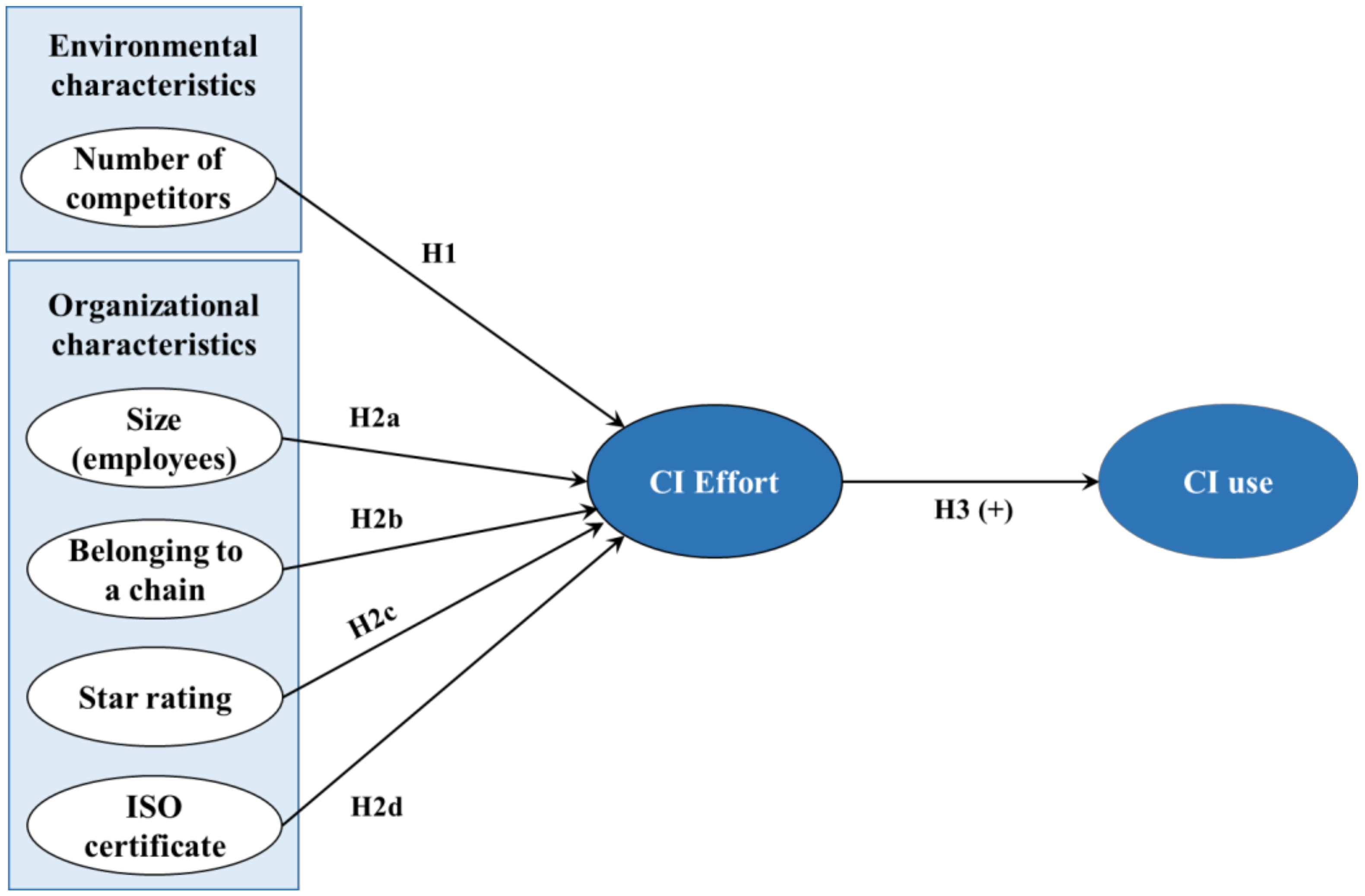 Sustainability 11 01597 g001