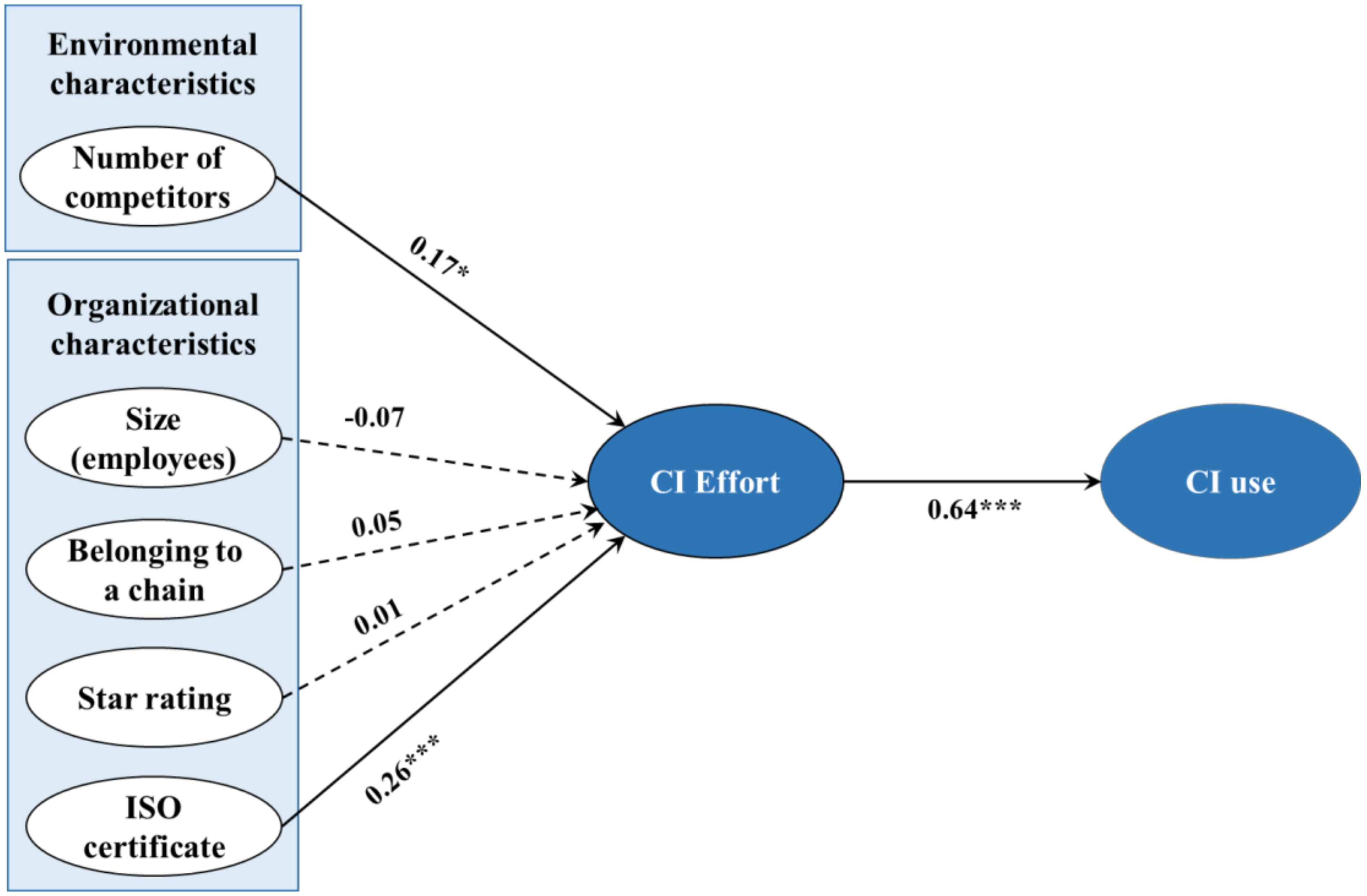 Sustainability 11 01597 g002