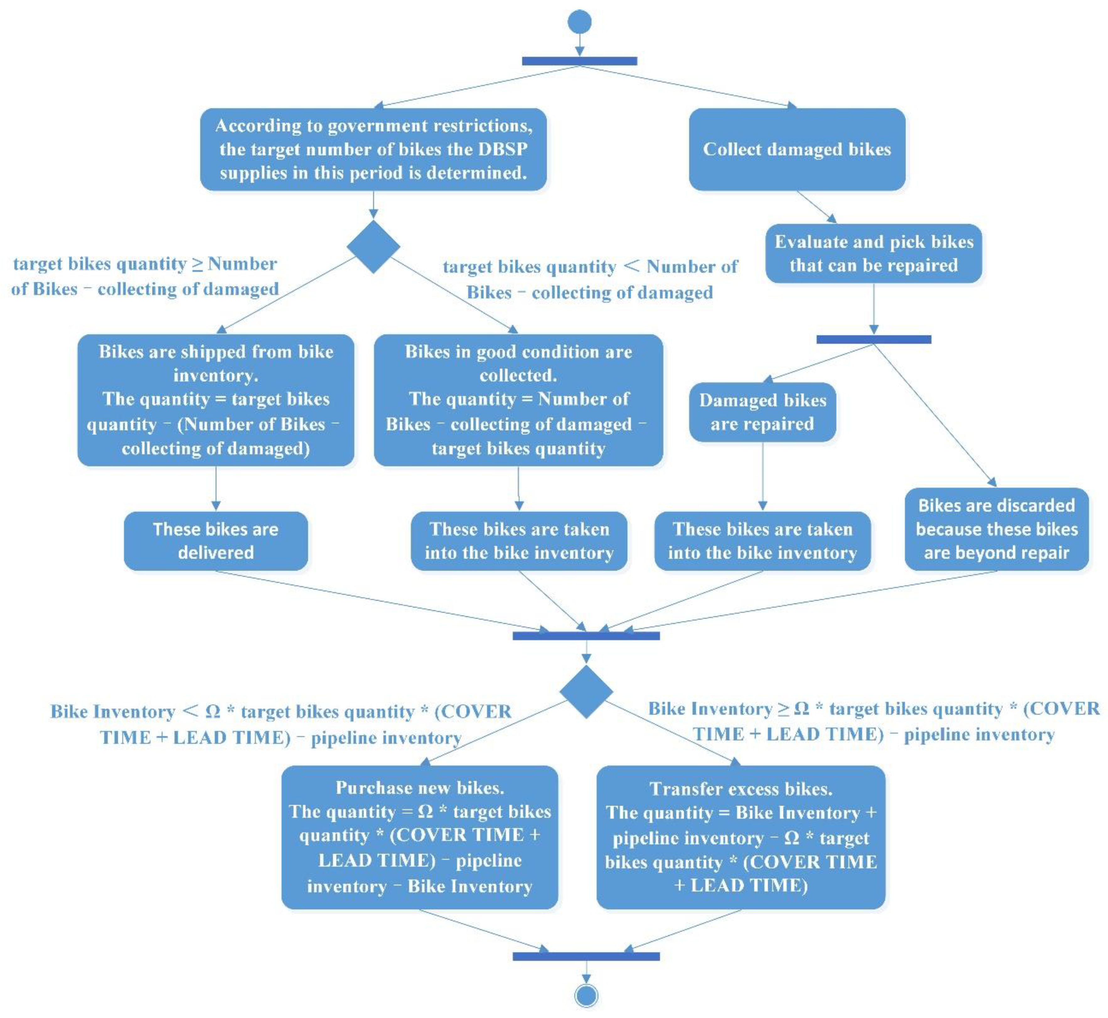Sustainability 11 01601 g001 Sustainability 11 01601 g001