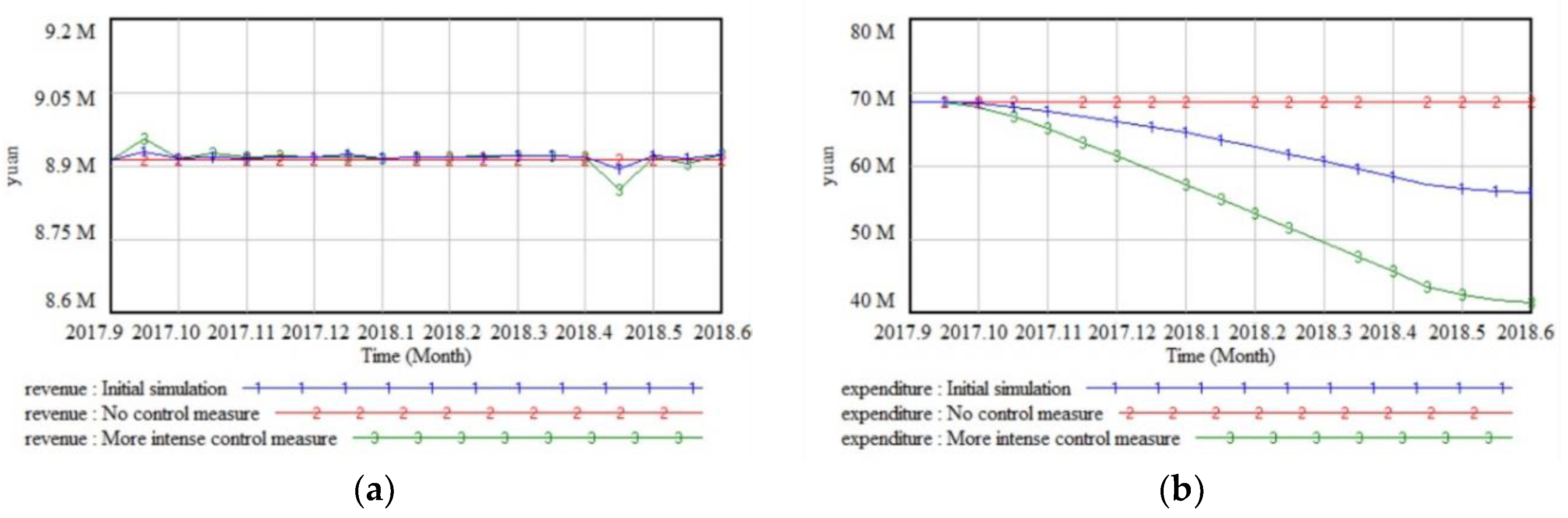 Sustainability 11 01601 g003 Sustainability 11 01601 g003