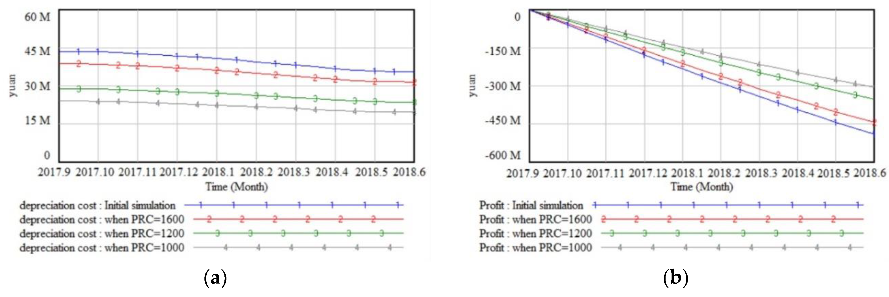 Sustainability 11 01601 g004 Sustainability 11 01601 g004