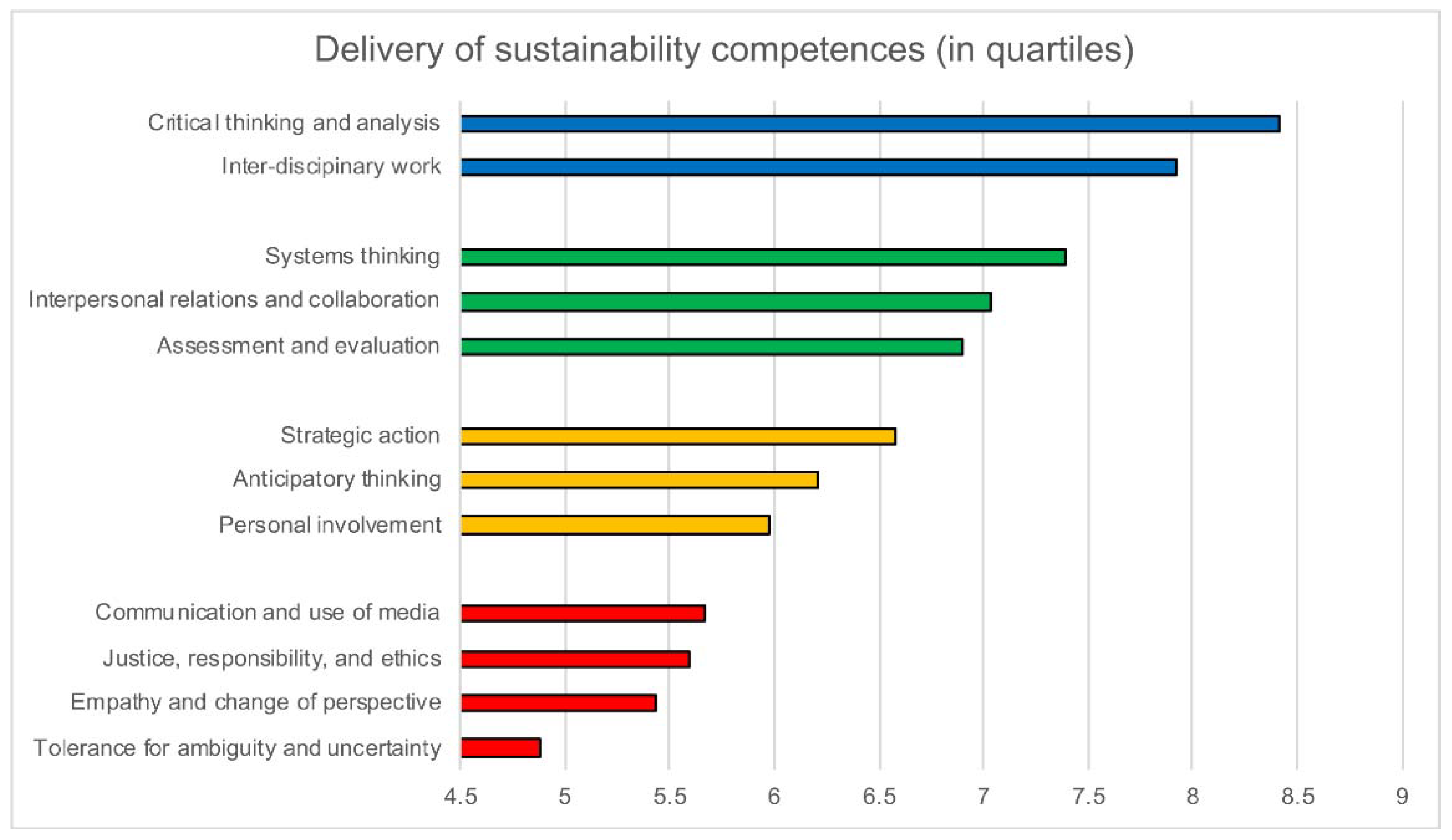 Sustainability 11 01602 g002