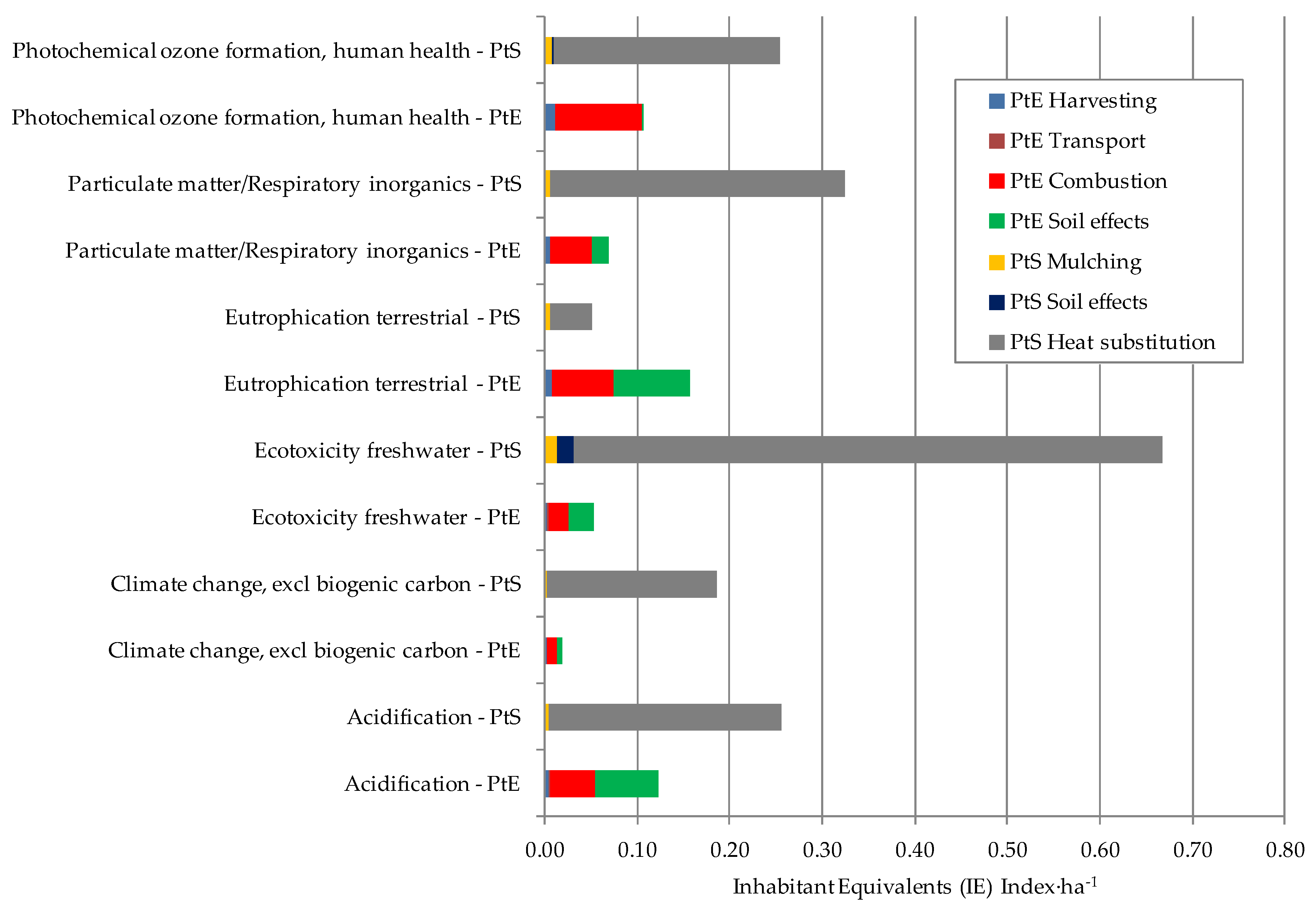 Sustainability 11 01604 g003