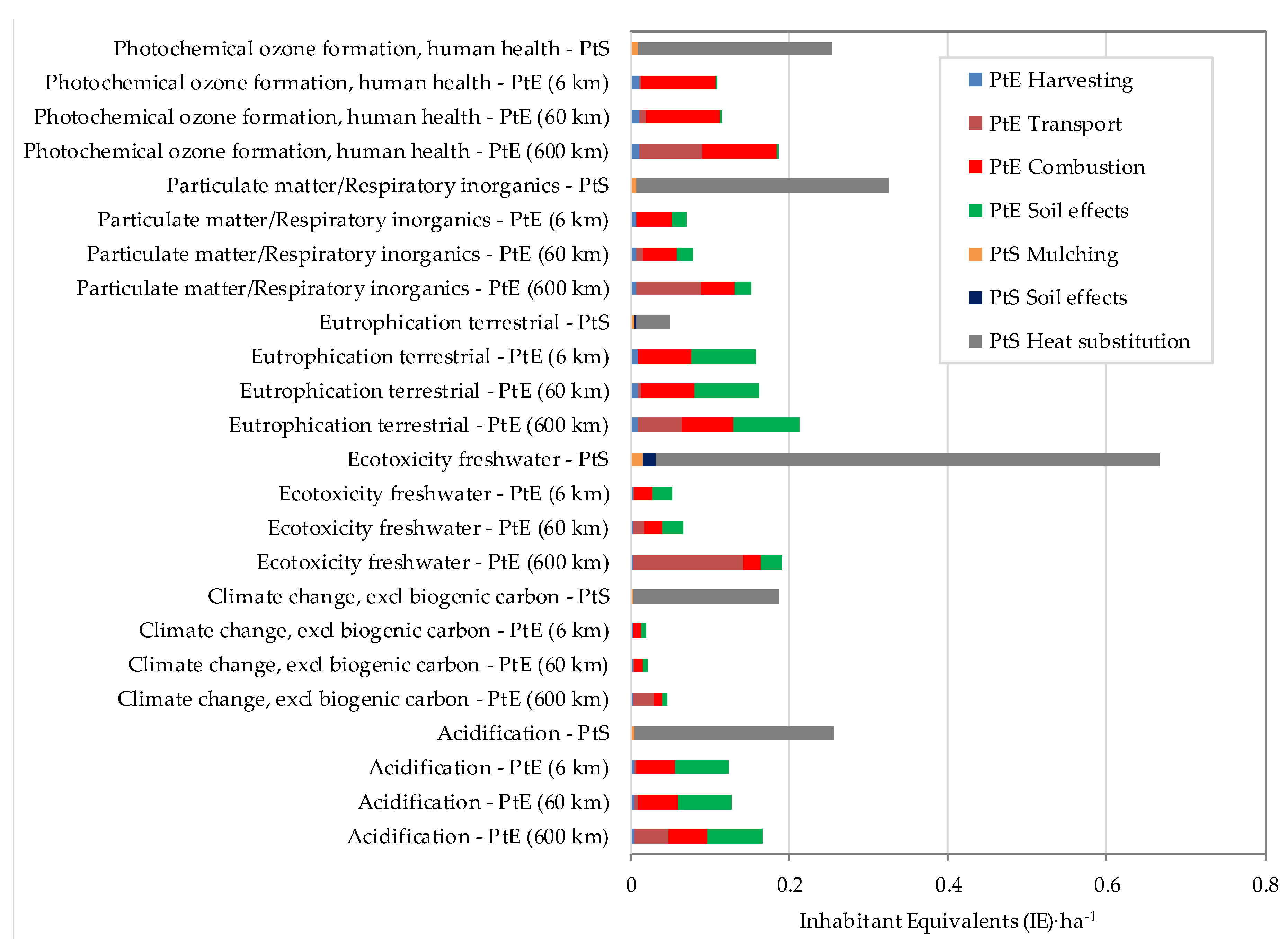 Sustainability 11 01604 g004